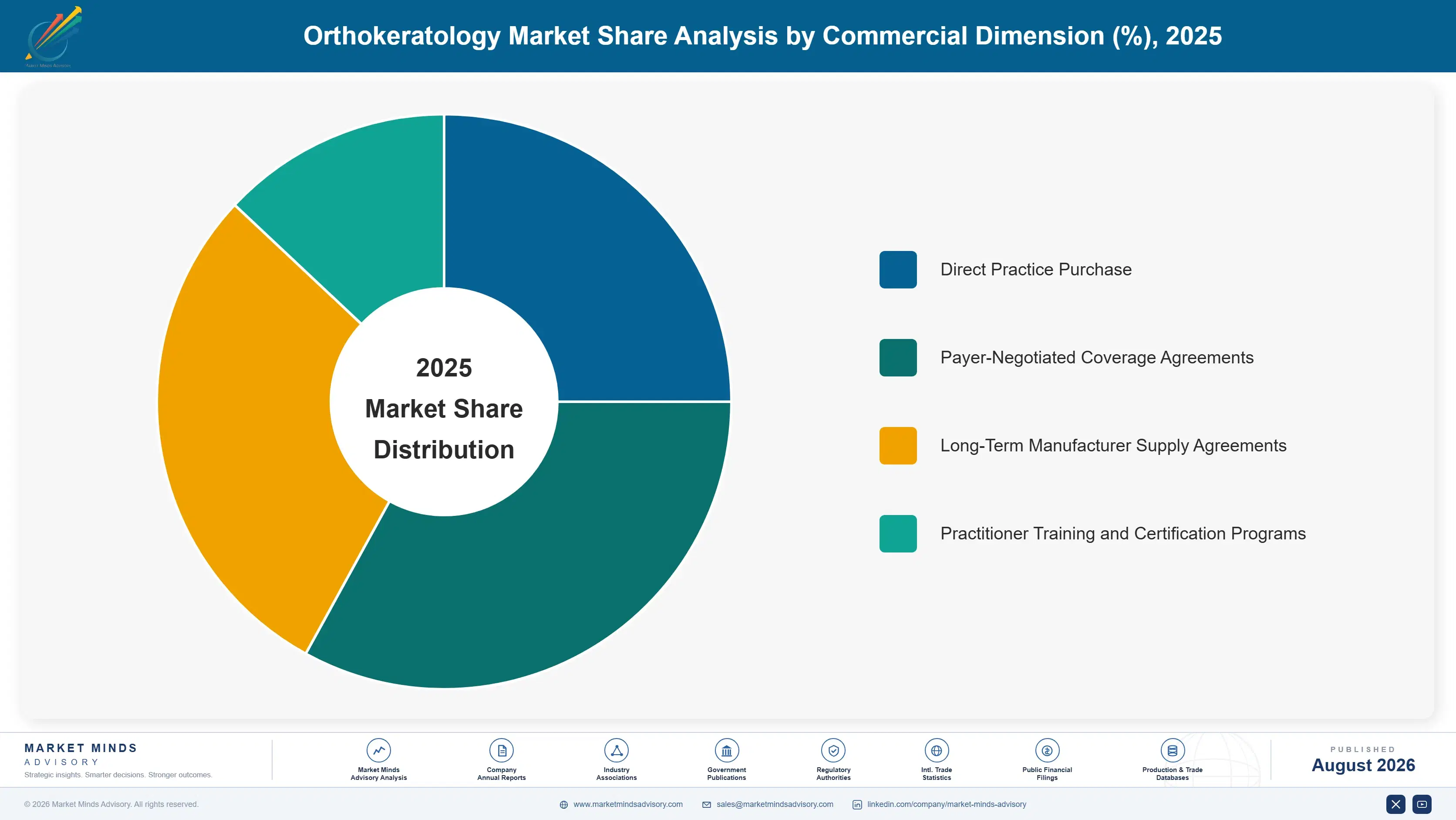 orthokeratology-market-market-share-analysis-1787304007960