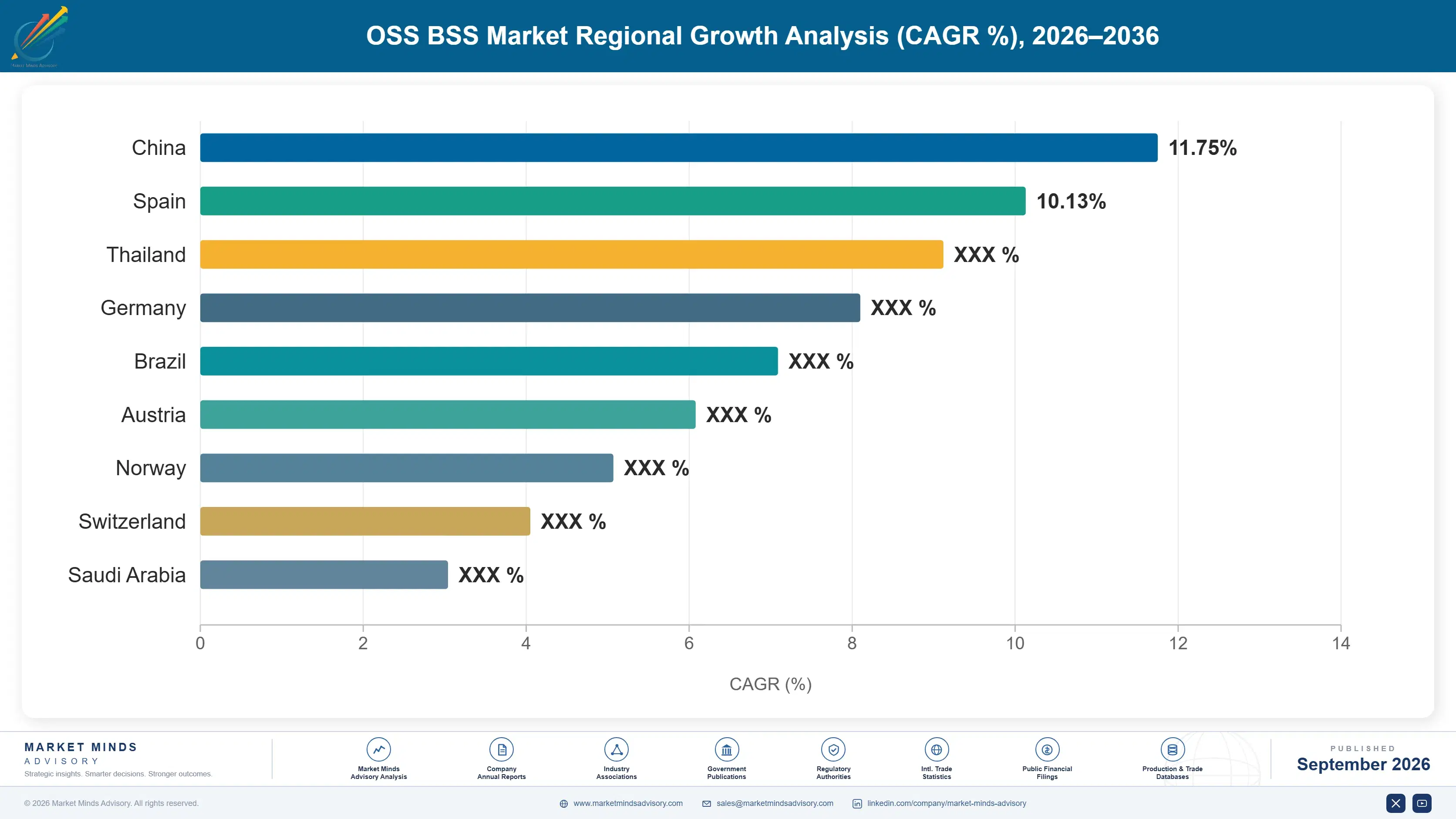 oss-bss-market-country-cagr-analysis-1788424388077