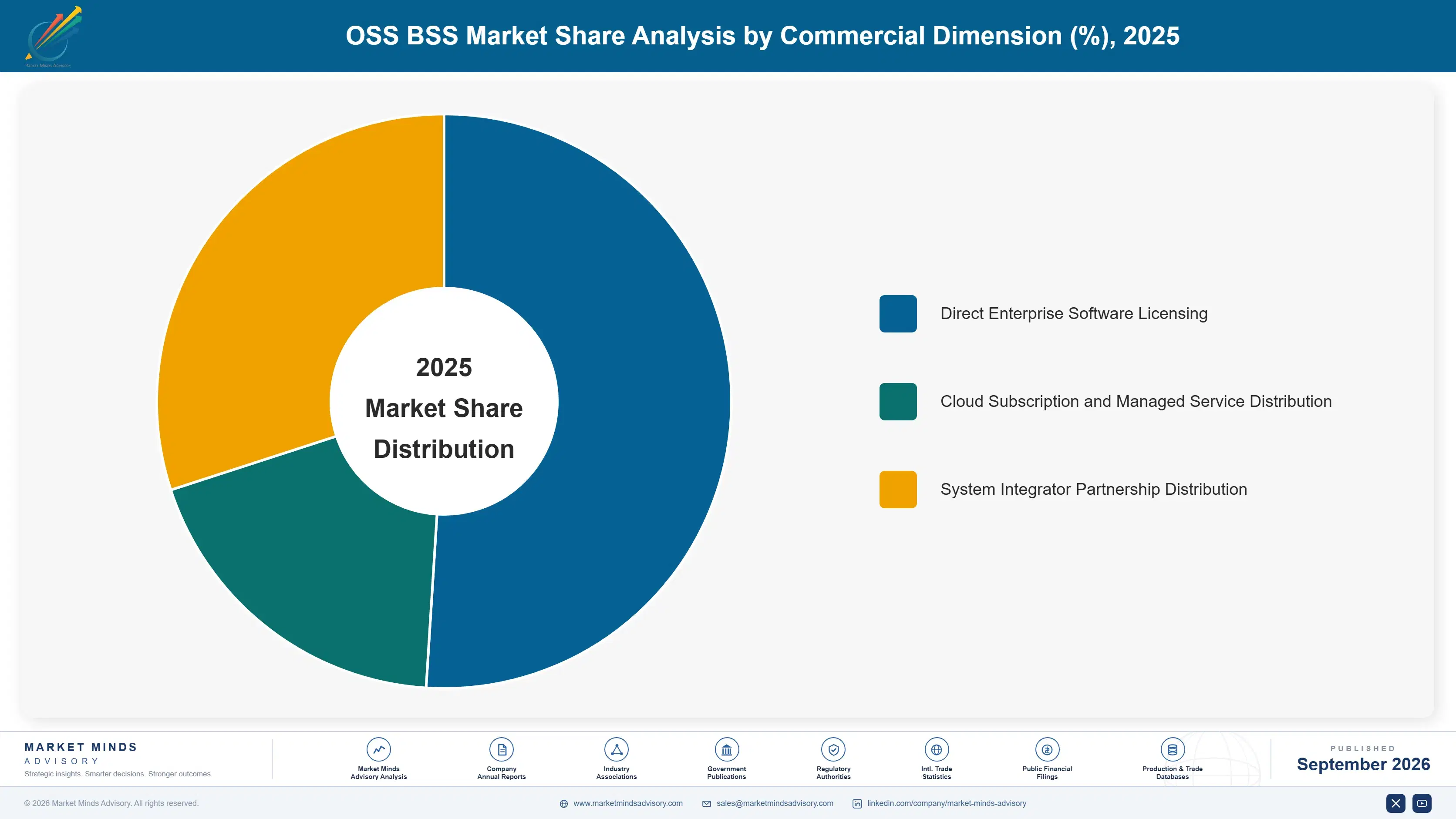 oss-bss-market-market-share-analysis-1788424387565