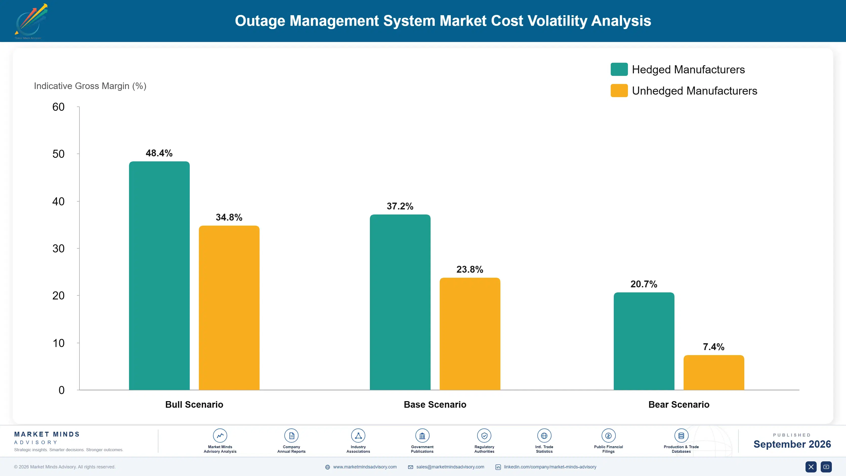 outage-management-system-market-cost-volatility-analysis-1790003997620