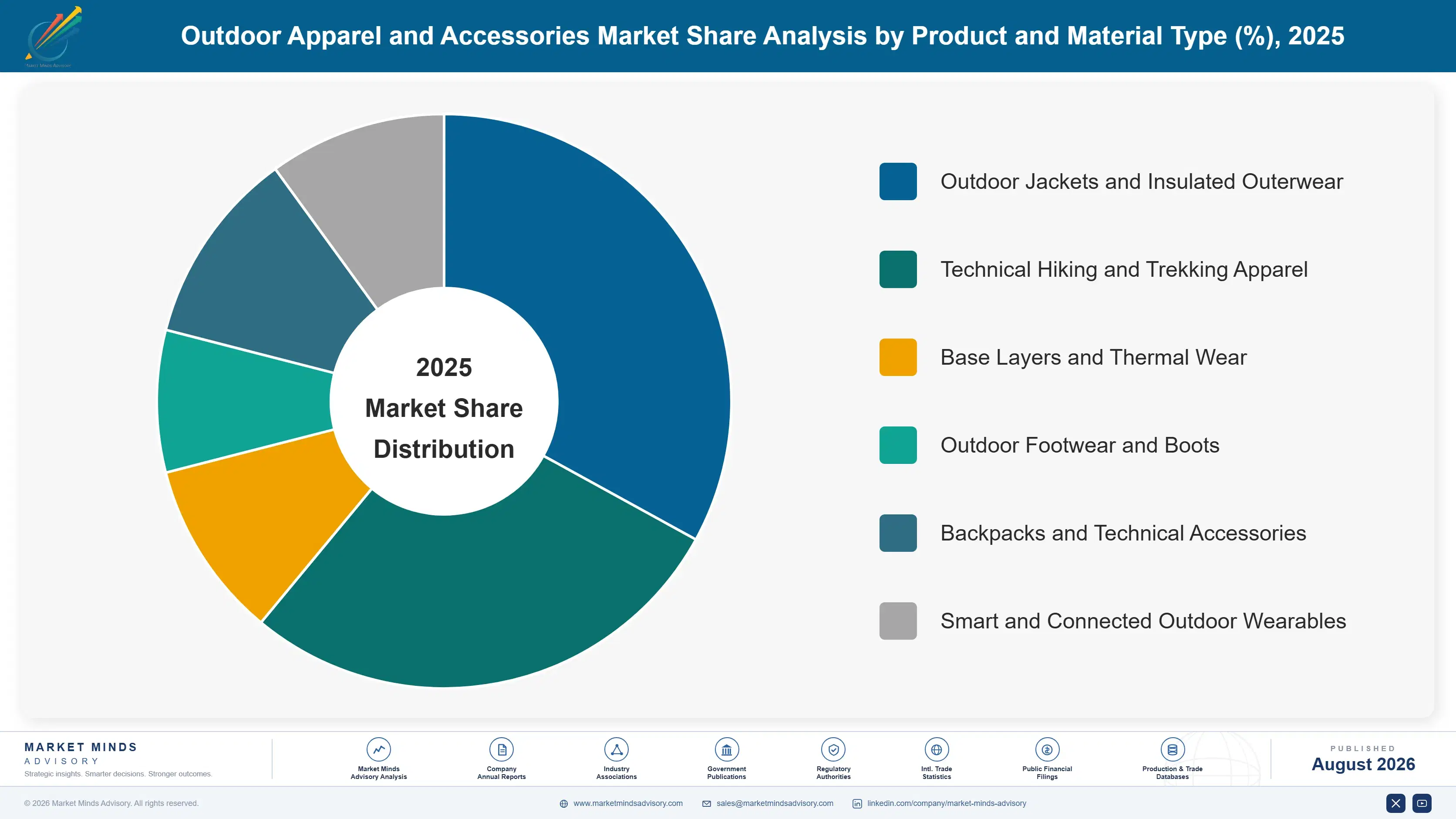 outdoor-apparel-and-accessories-market-market-share-analysis-1788169943714