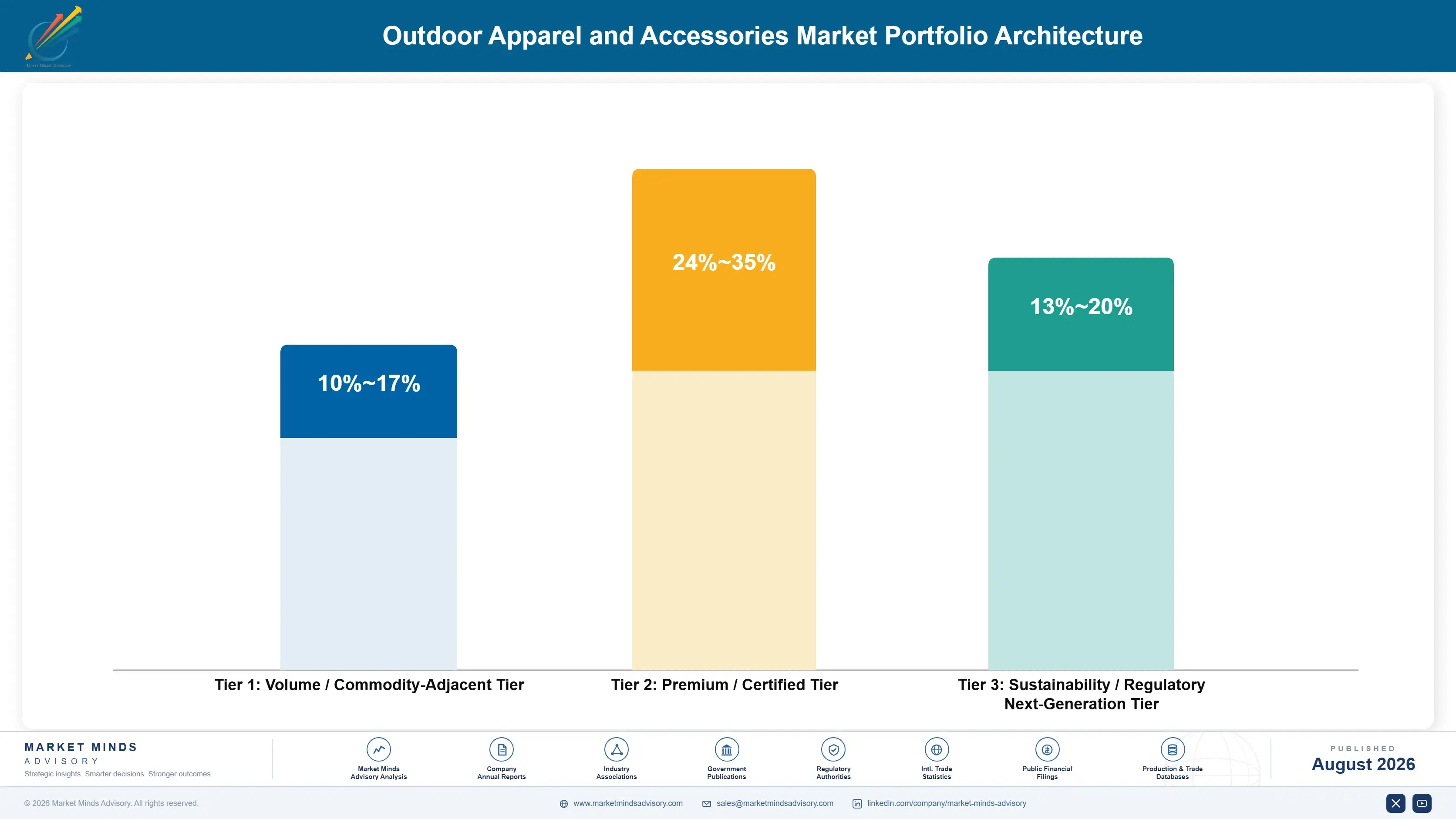 outdoor-apparel-and-accessories-market-portfolio-architecture-1788169945454