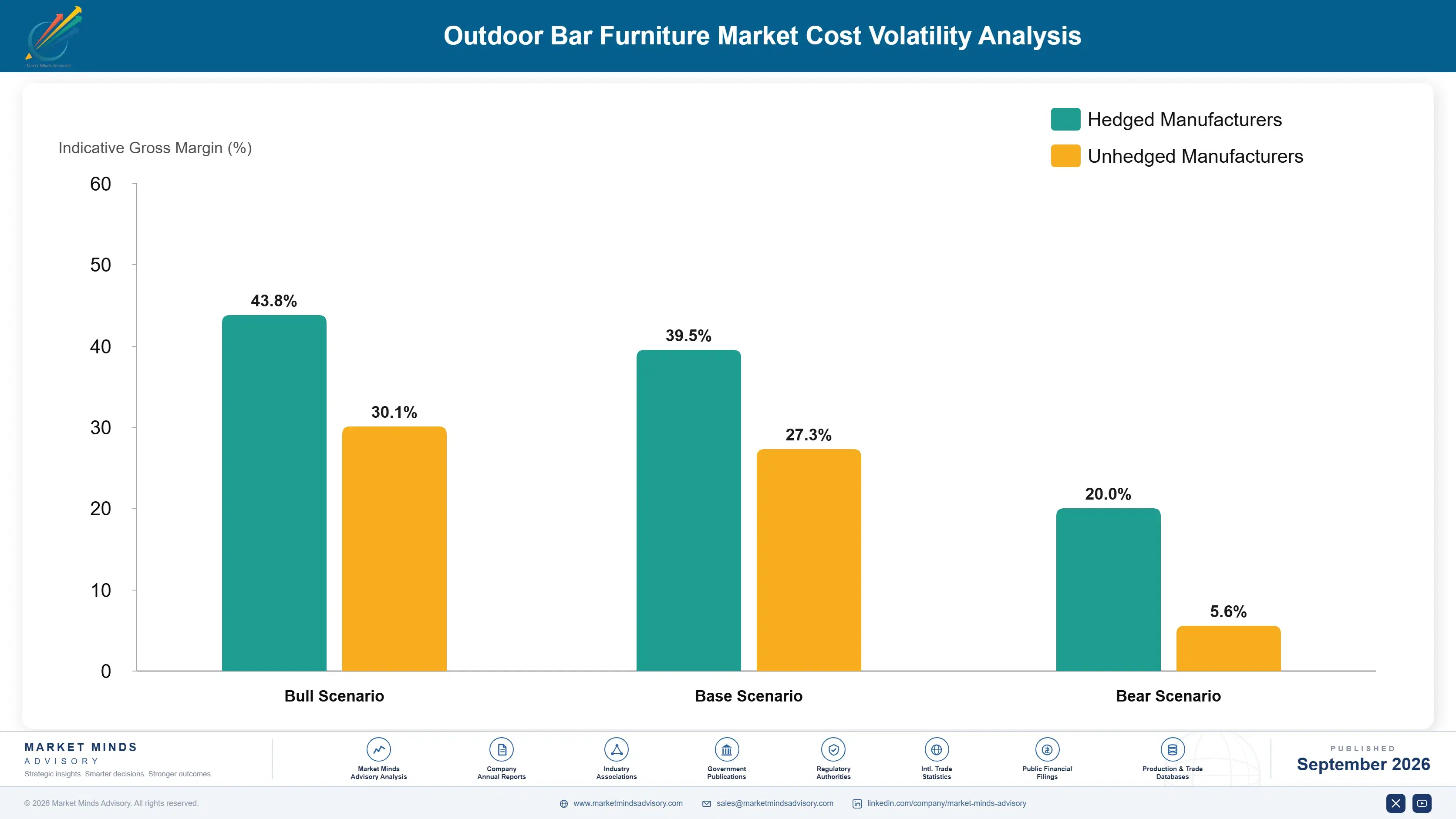 outdoor-bar-furniture-market-cost-volatility-analysis-1790025041533