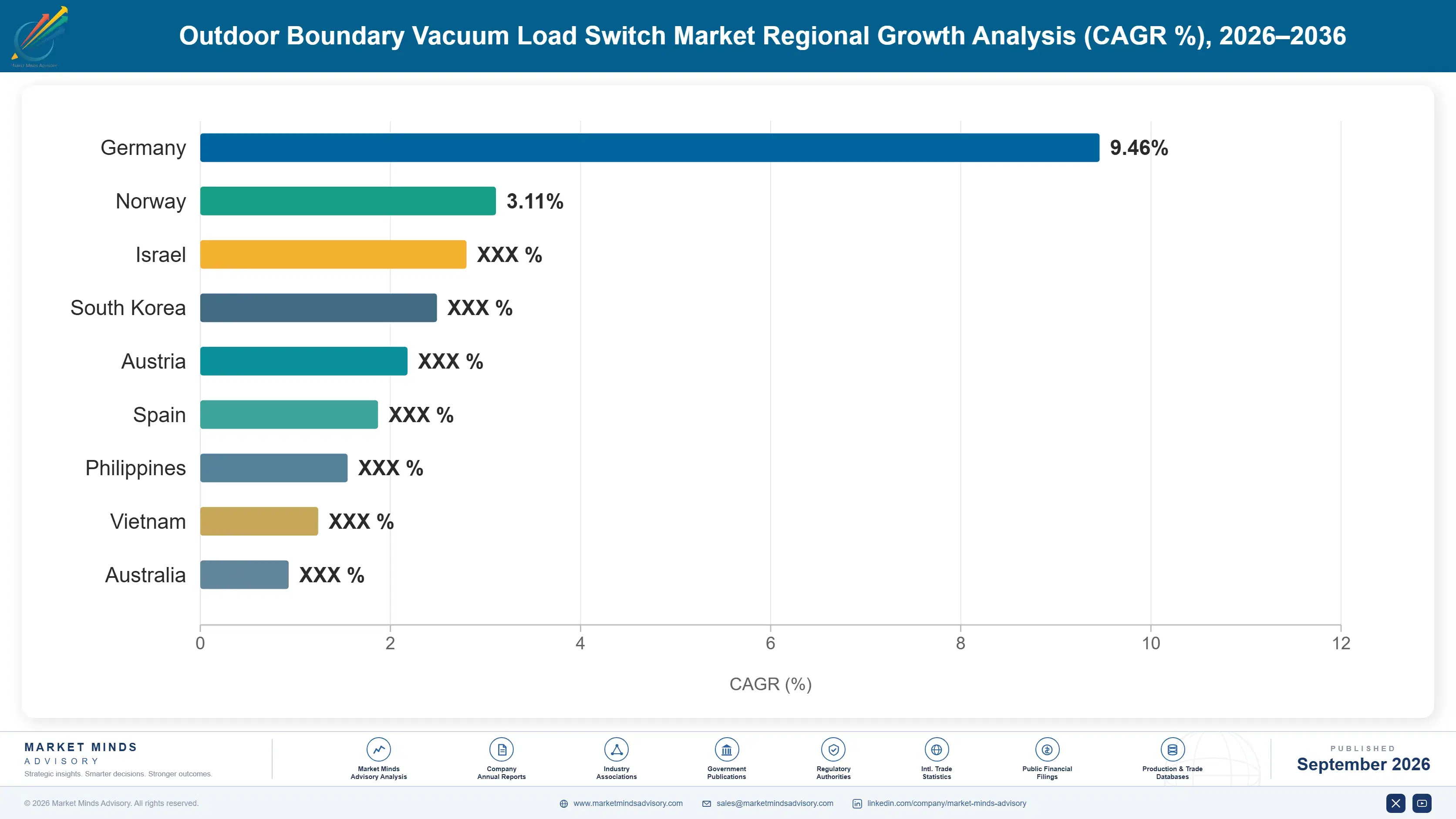 outdoor-boundary-vacuum-load-switch-market-country-cagr-analysis-1788234472566