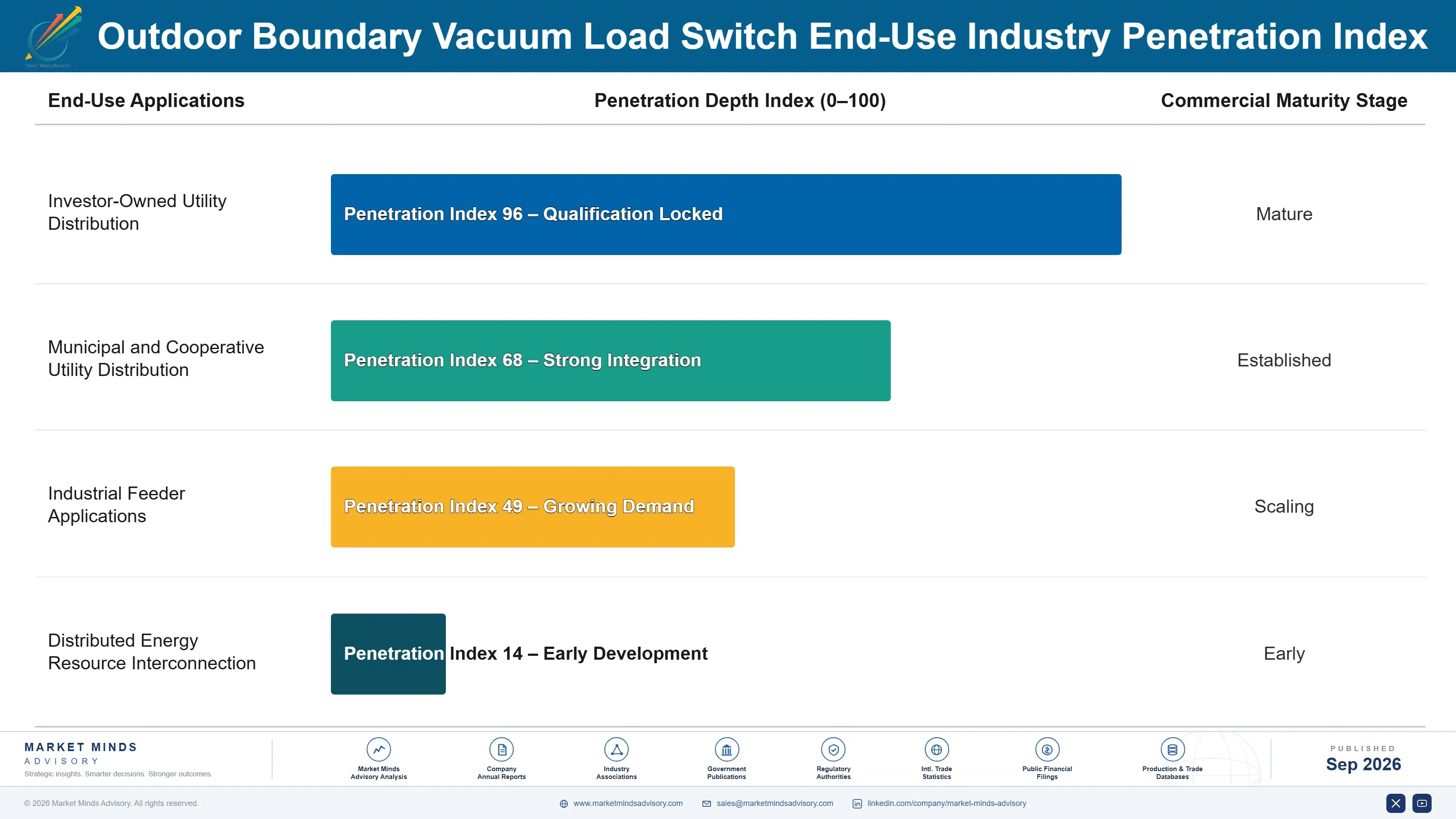 outdoor-boundary-vacuum-load-switch-market-end-use-penetration-index-1788234474271