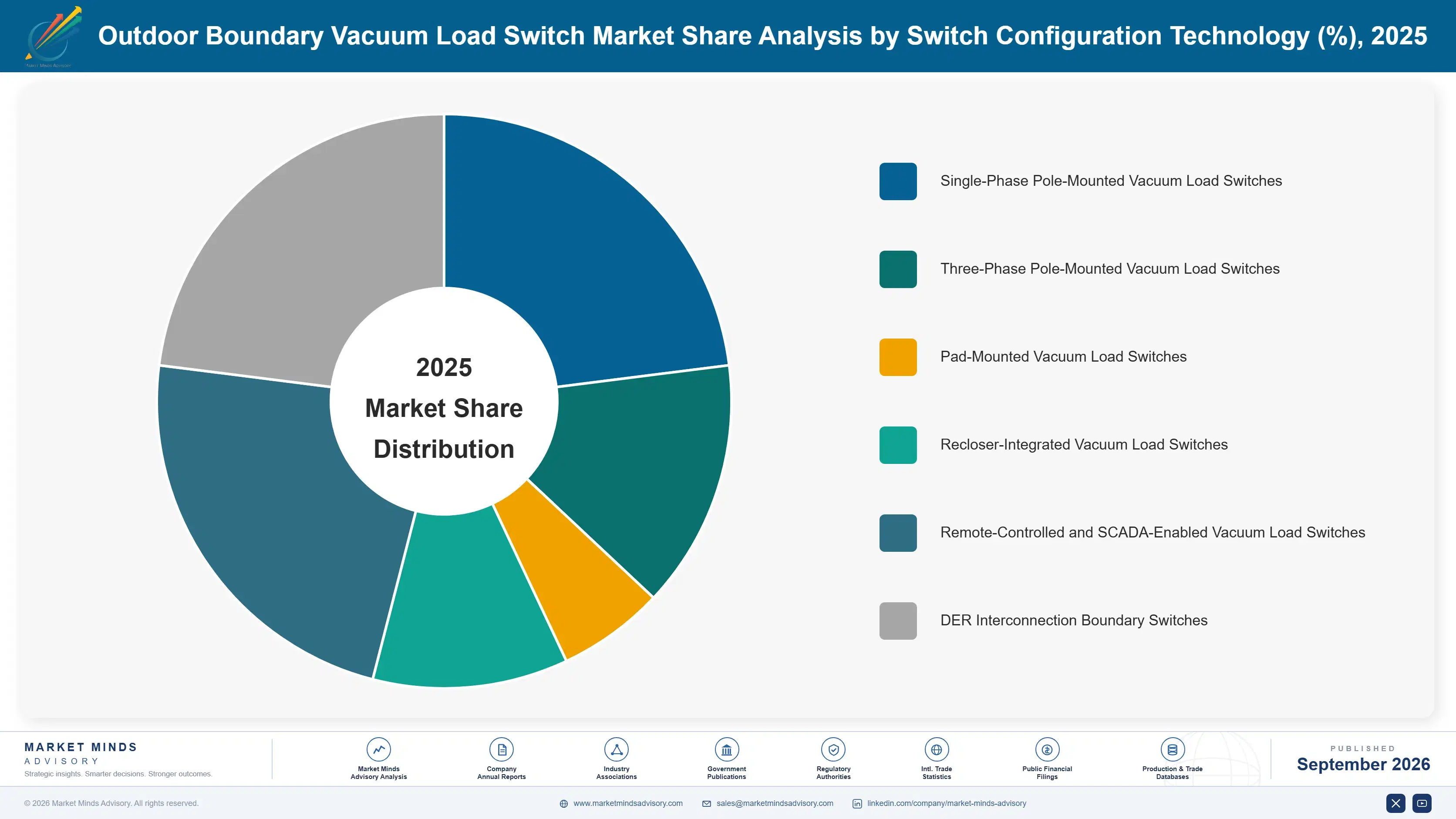 outdoor-boundary-vacuum-load-switch-market-market-share-analysis-1788234472042