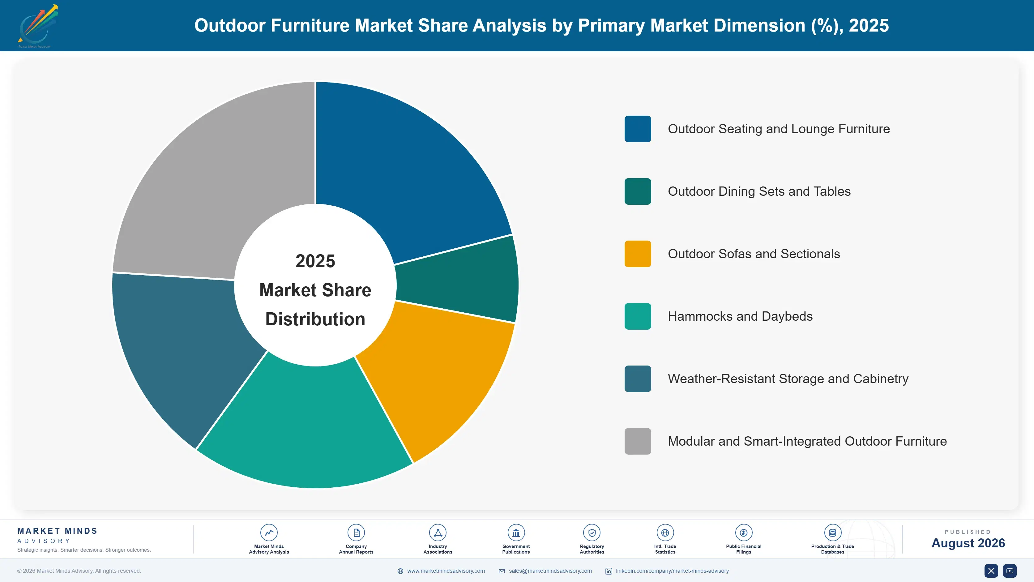outdoor-furniture-market-market-share-analysis-1788168961064