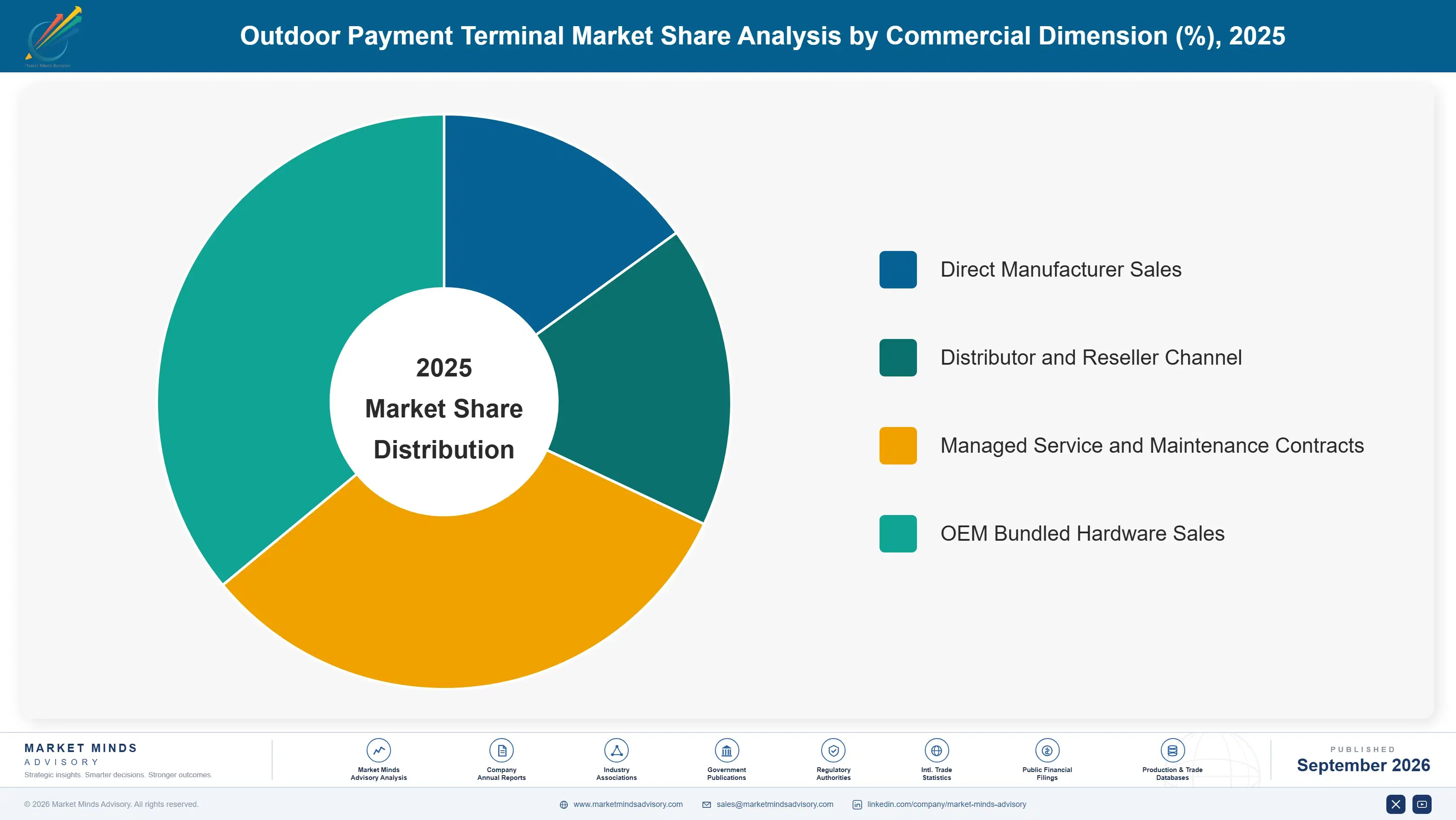 outdoor-payment-terminal-market-market-share-analysis-1788423025309