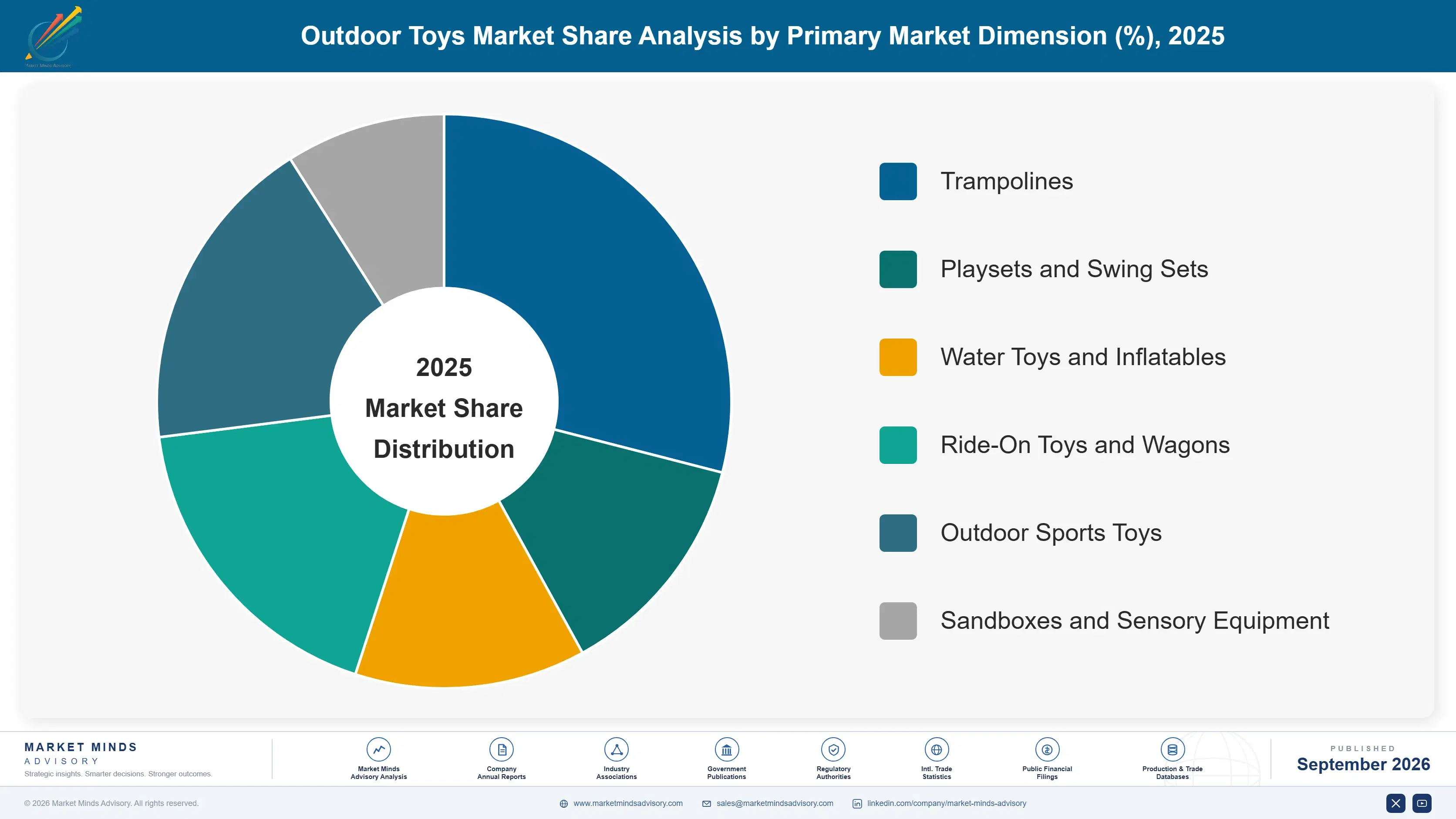 outdoor-toys-market-market-share-analysis-1790021985881