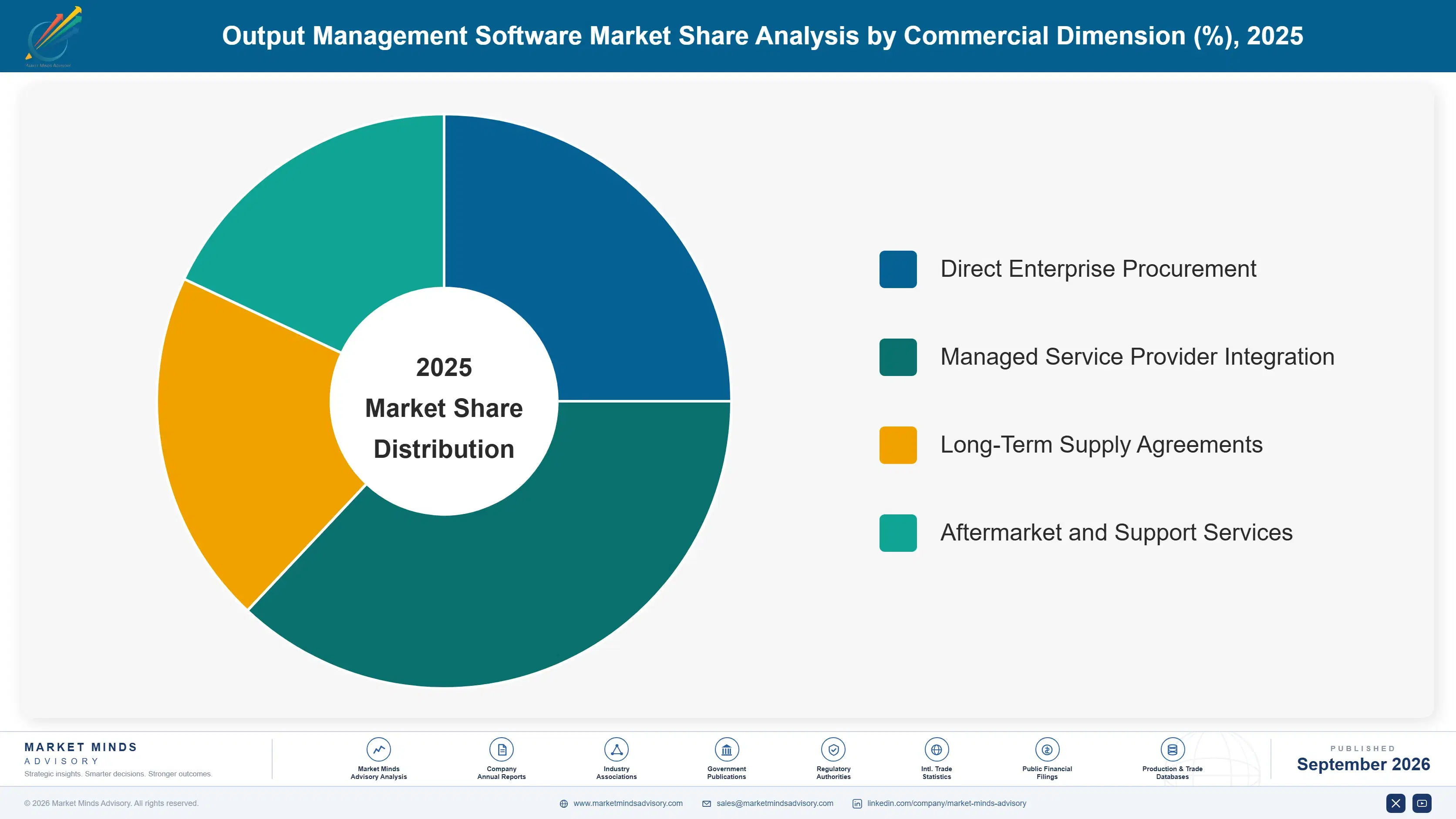 output-management-software-market-market-share-analysis-1788419364041