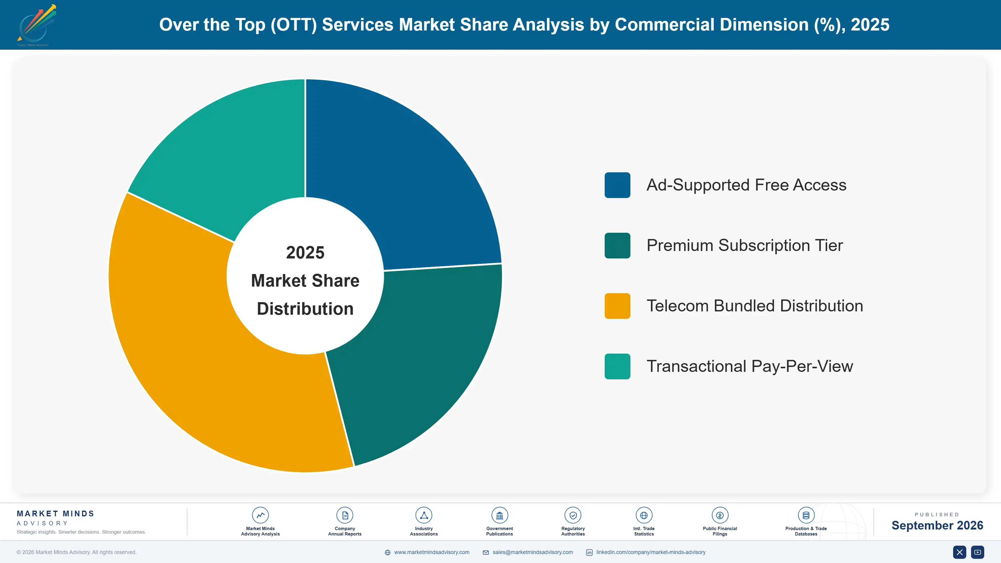 over-the-top-ott-services-market-market-share-analysis-1789998143255