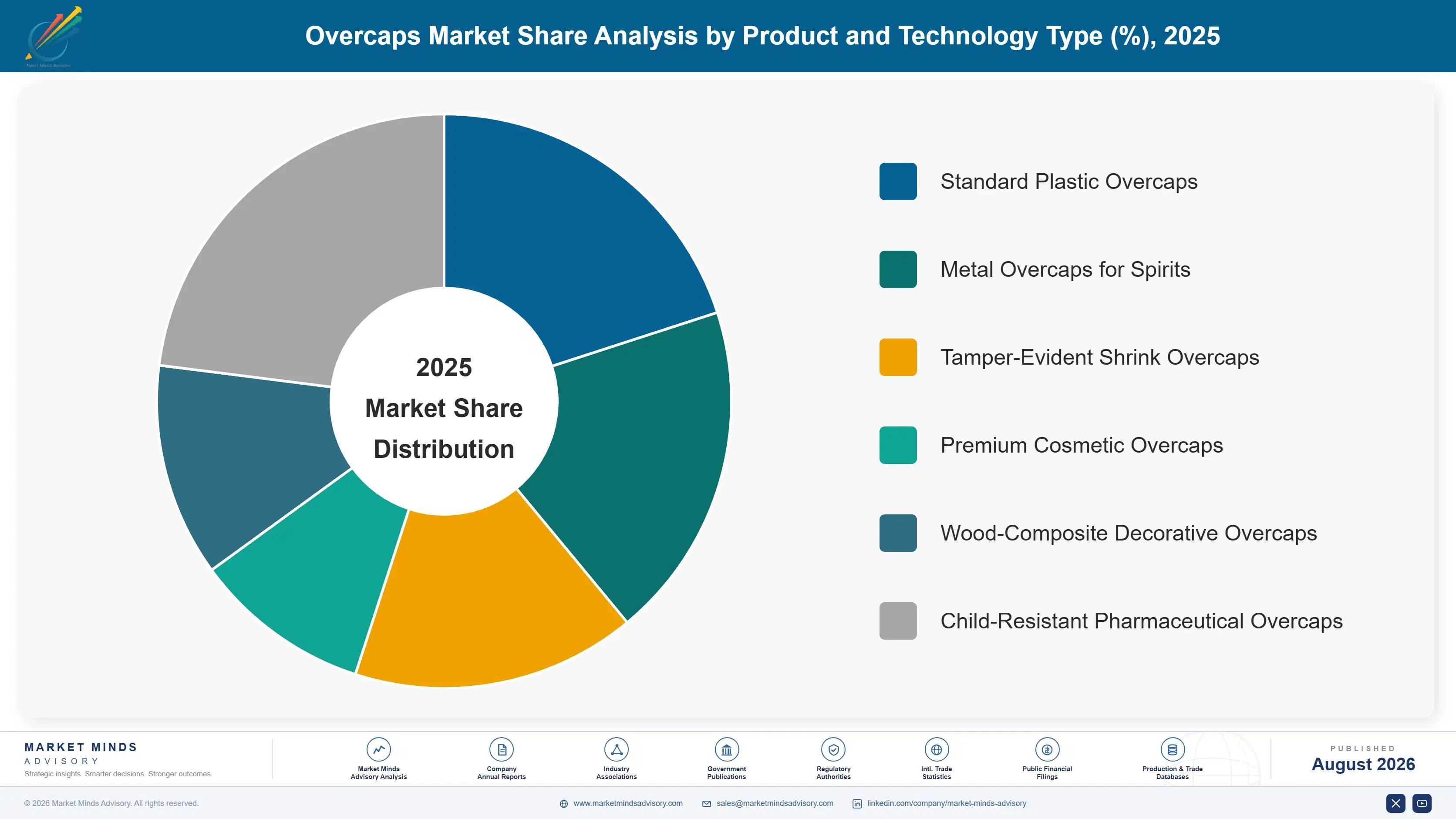 overcaps-market-market-share-analysis-1787308782582