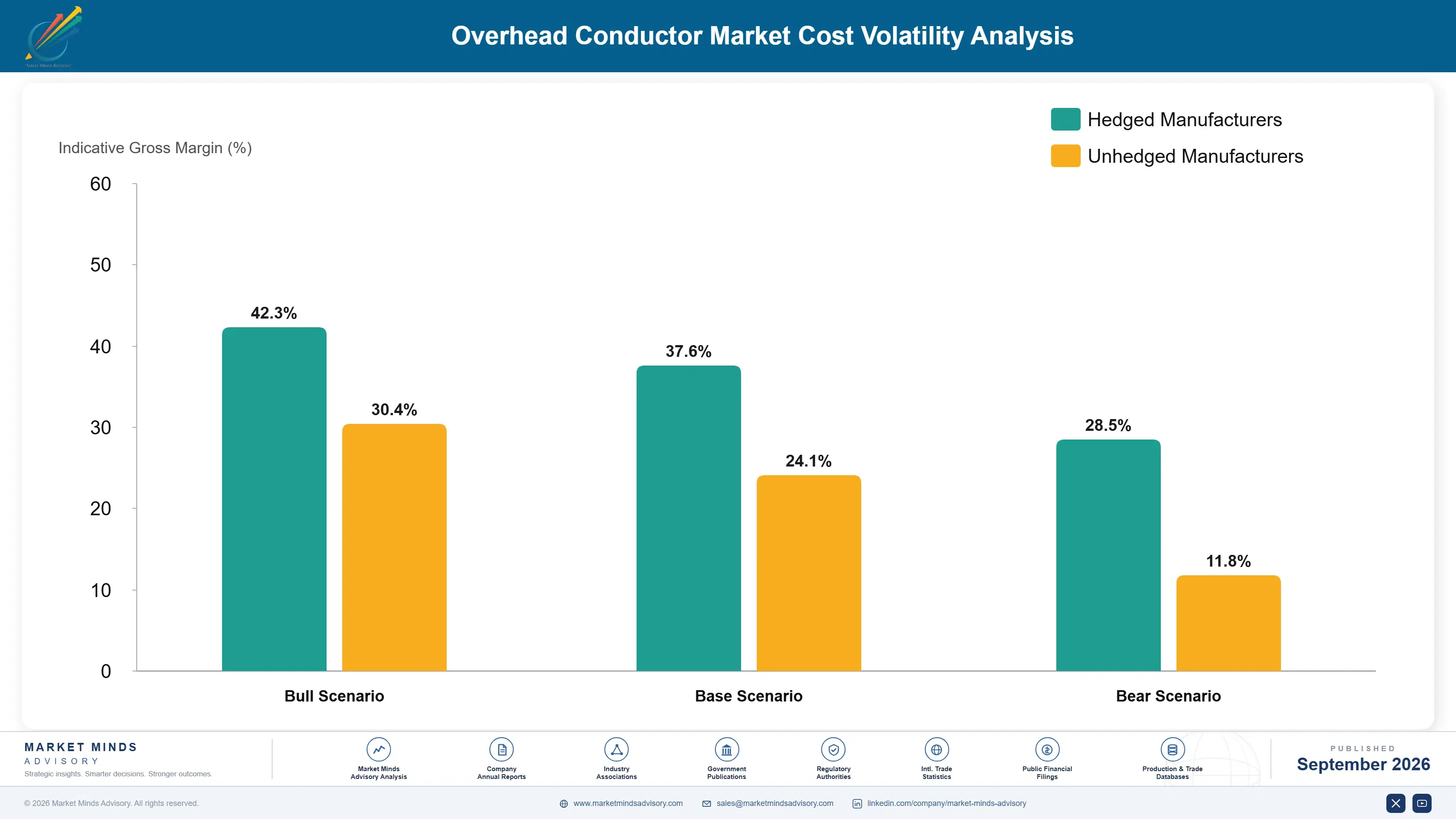 overhead-conductor-market-cost-volatility-analysis-1788235357874