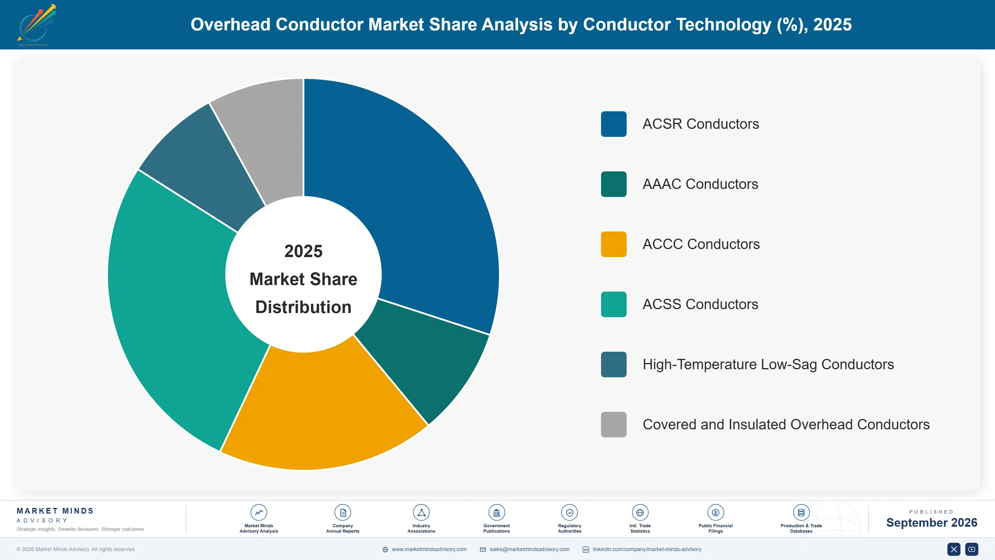 overhead-conductor-market-market-share-analysis-1788235356634