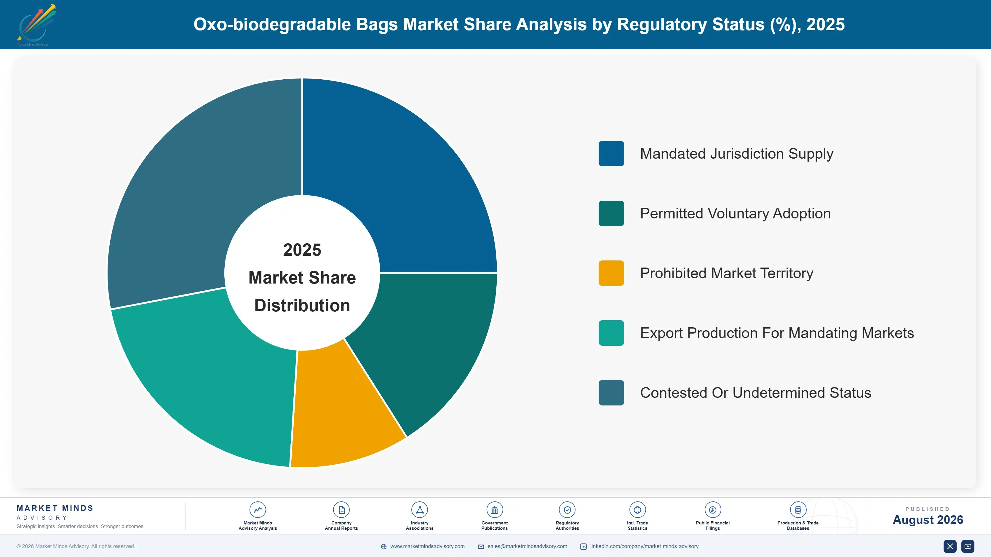 oxo-biodegradable-bags-market-market-share-analysis-1787559596849