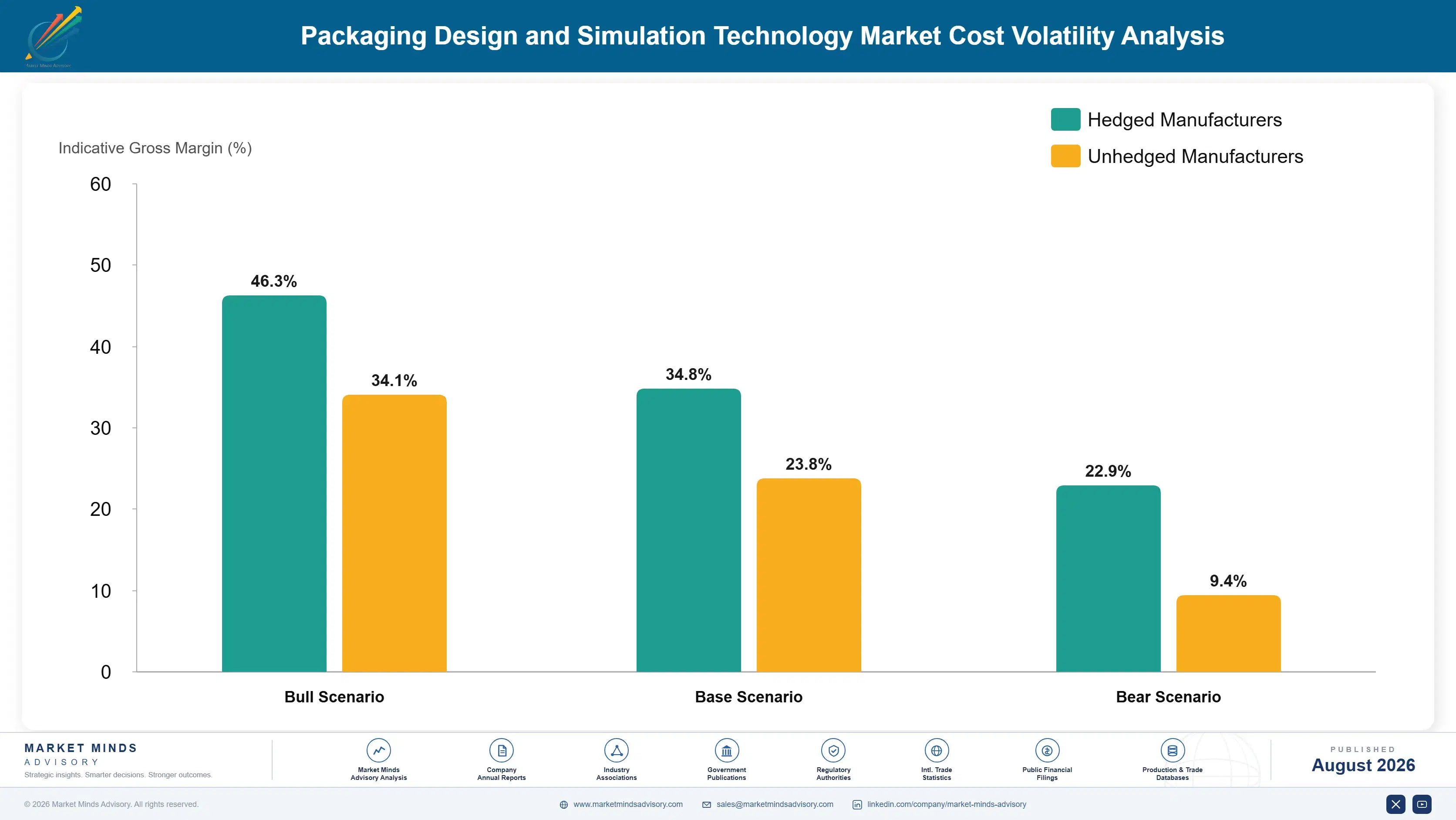 packaging-design-and-simulation-technology-market-cost-volatility-analysis-1787299525781