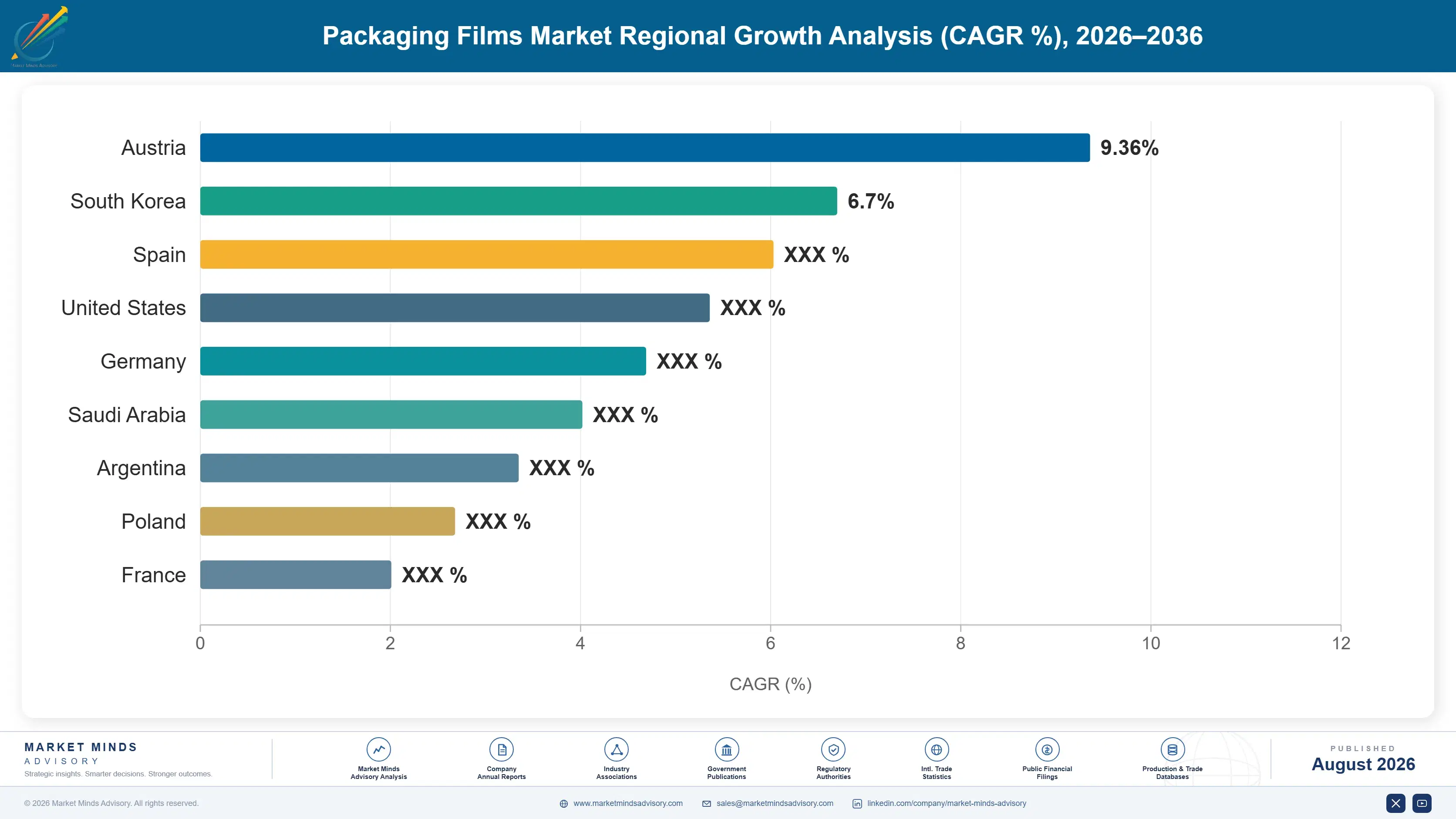 packaging-films-market-country-cagr-analysis-1787299353417