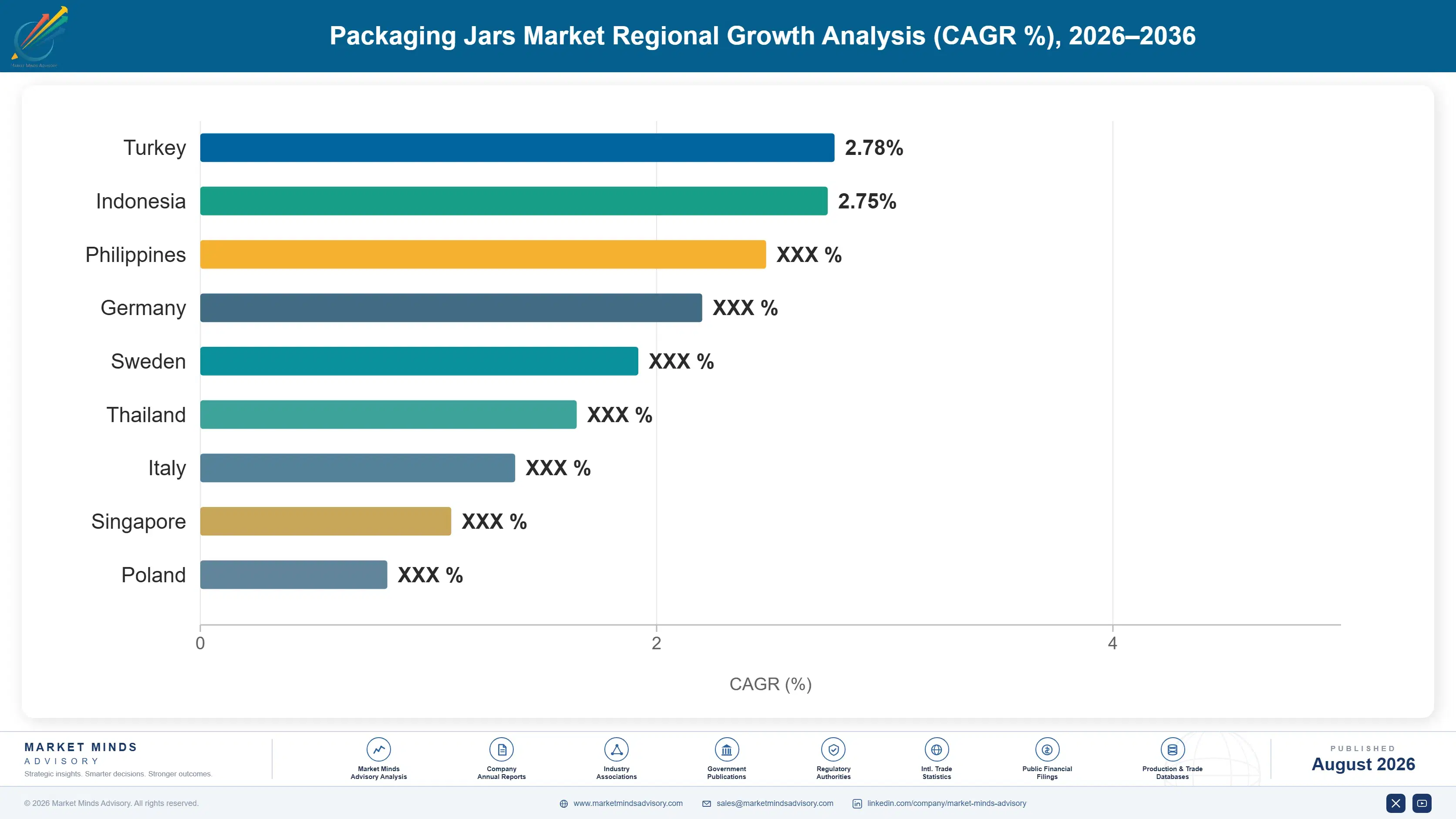 packaging-jars-market-country-cagr-analysis-1787308007848