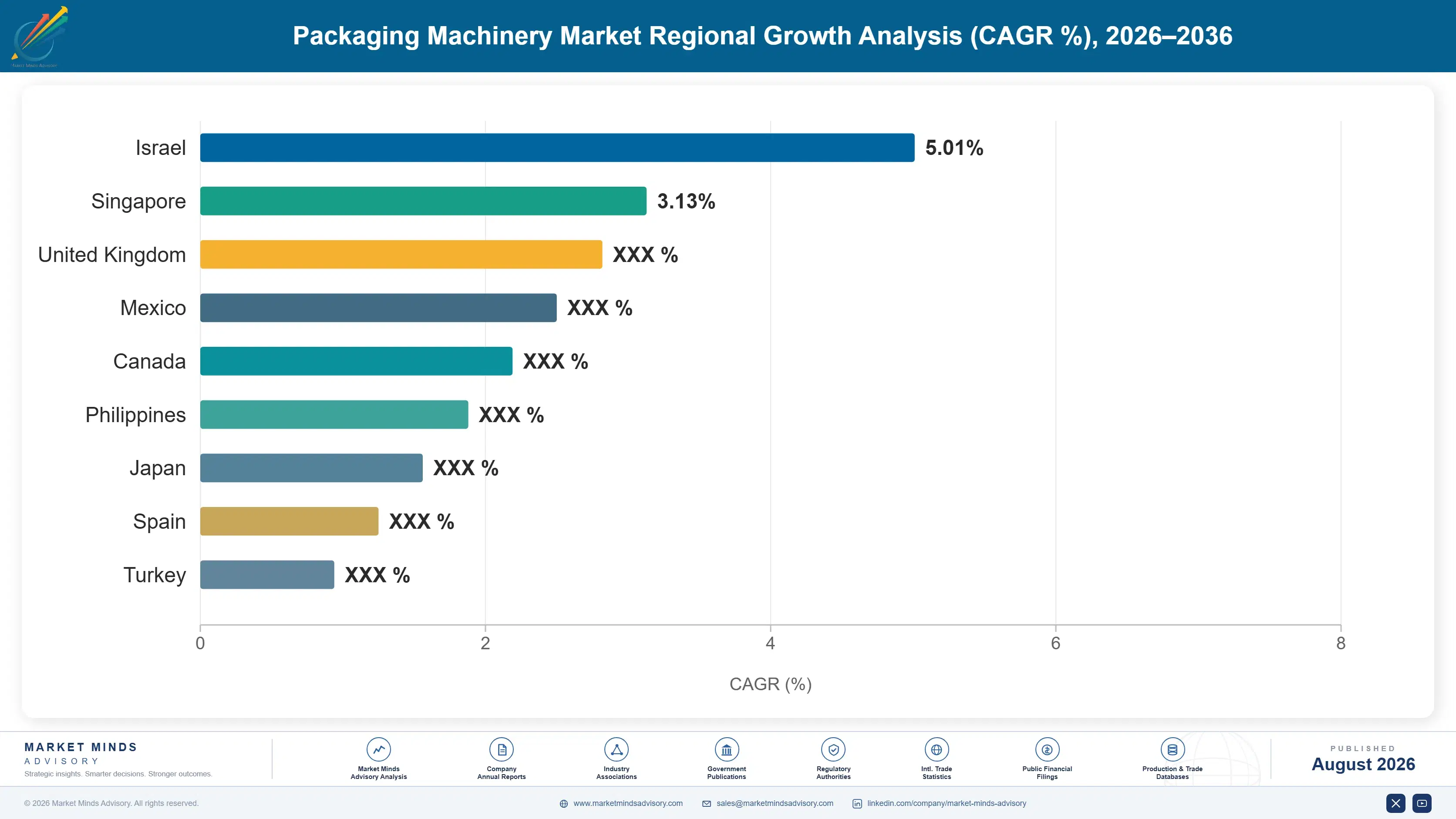 packaging-machinery-market-country-cagr-analysis-1787299478040