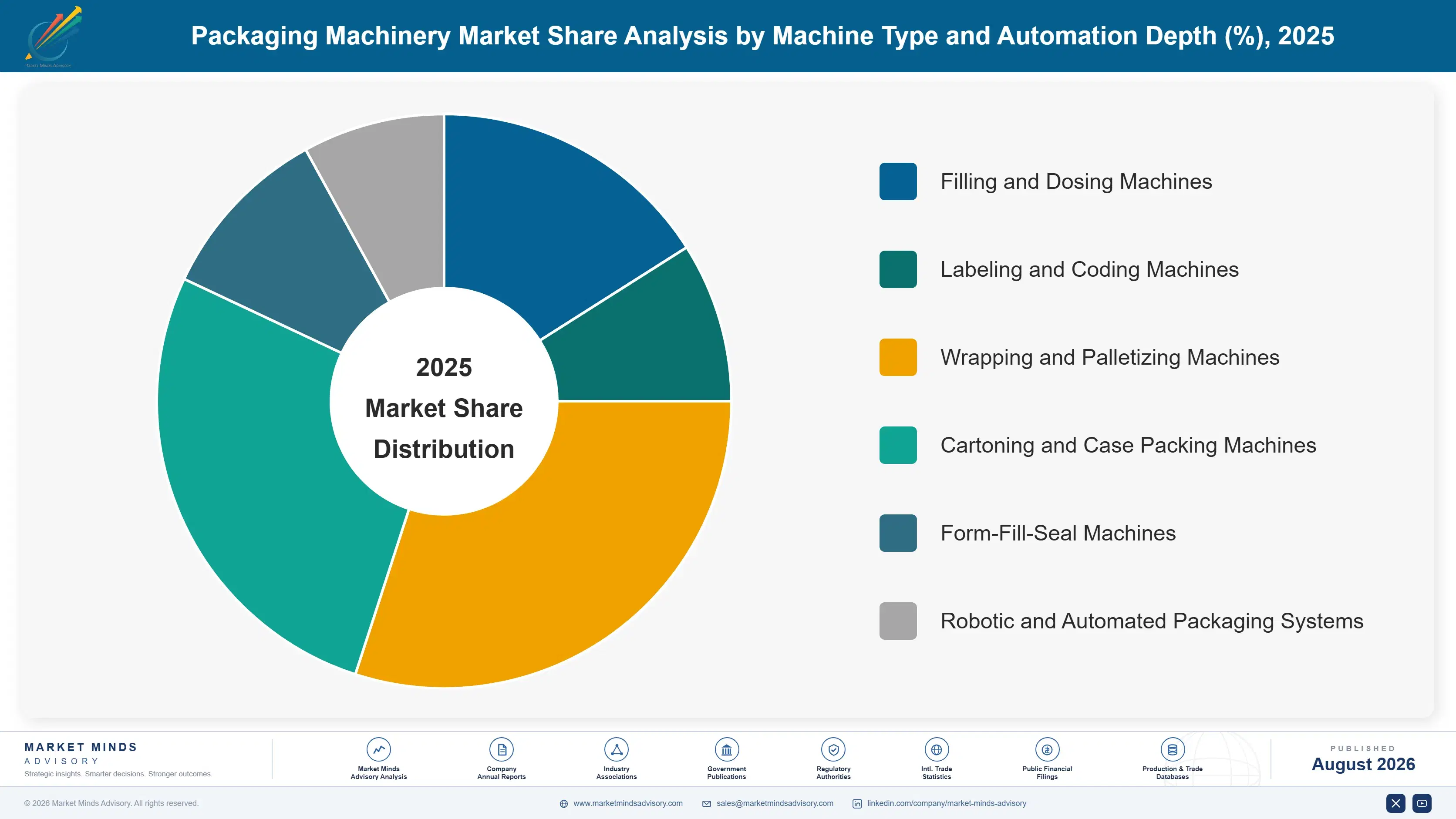 packaging-machinery-market-market-share-analysis-1787299477518