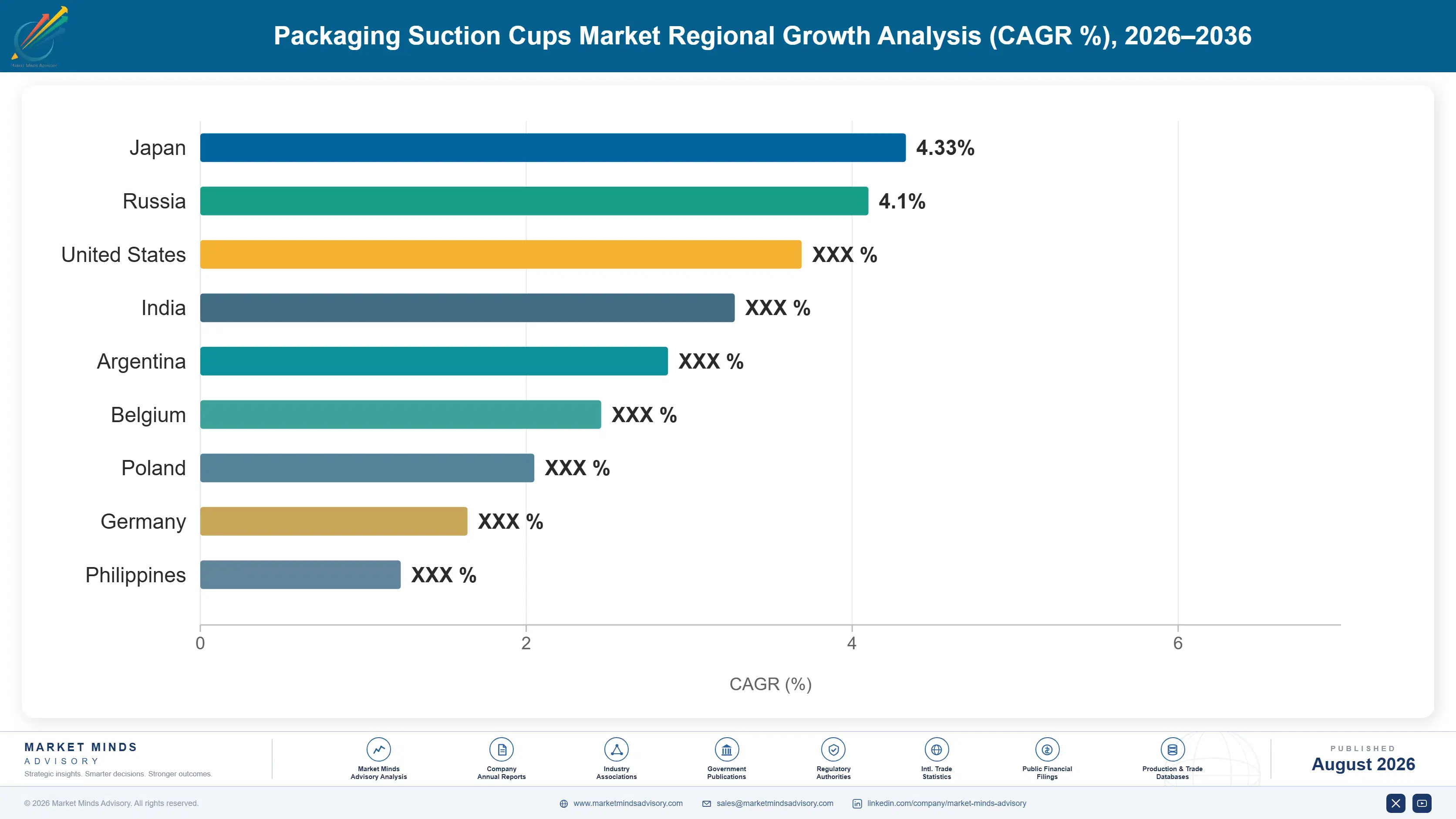 packaging-suction-cups-market-country-cagr-analysis-1787308115803