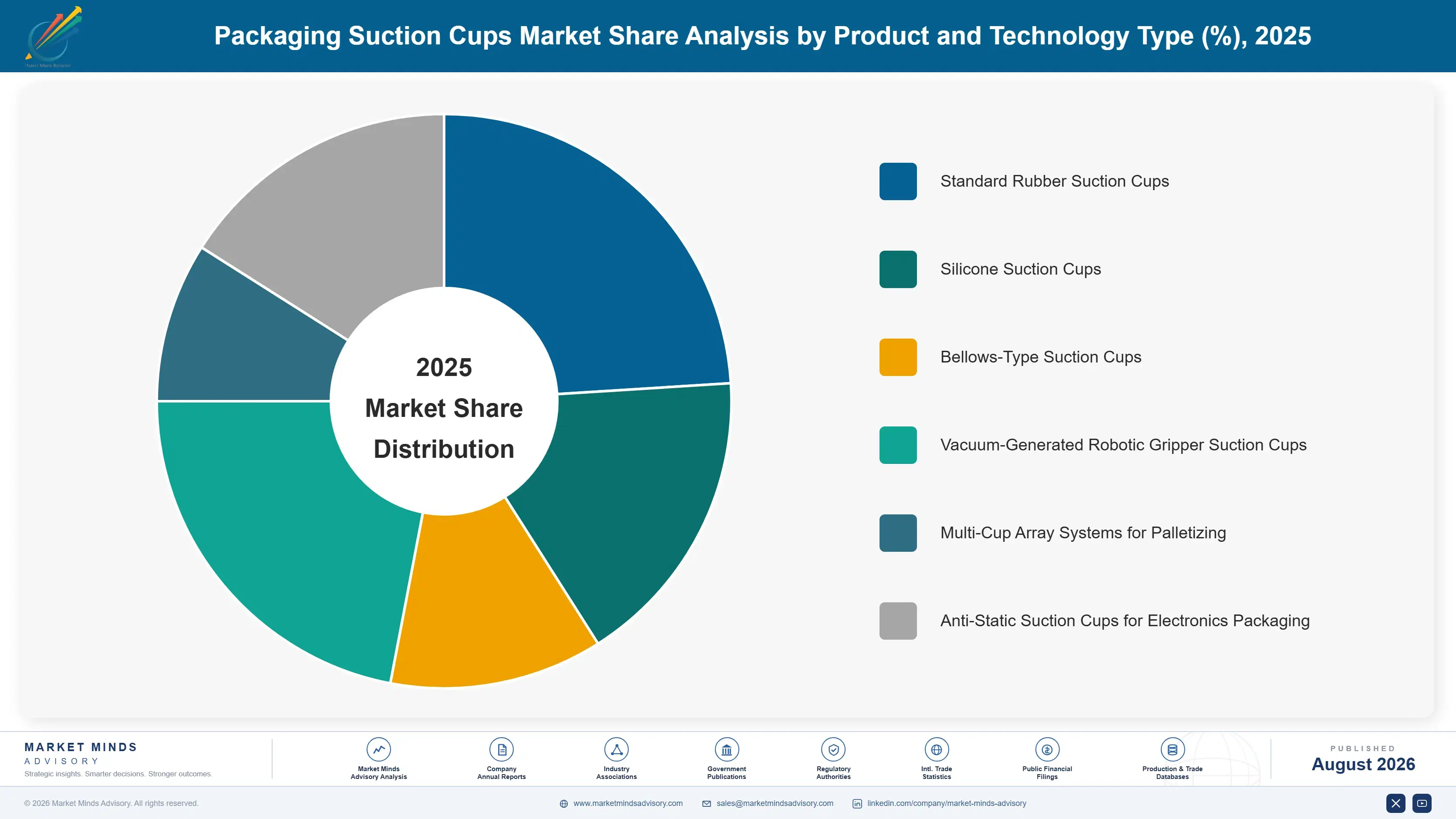 packaging-suction-cups-market-market-share-analysis-1787308115291