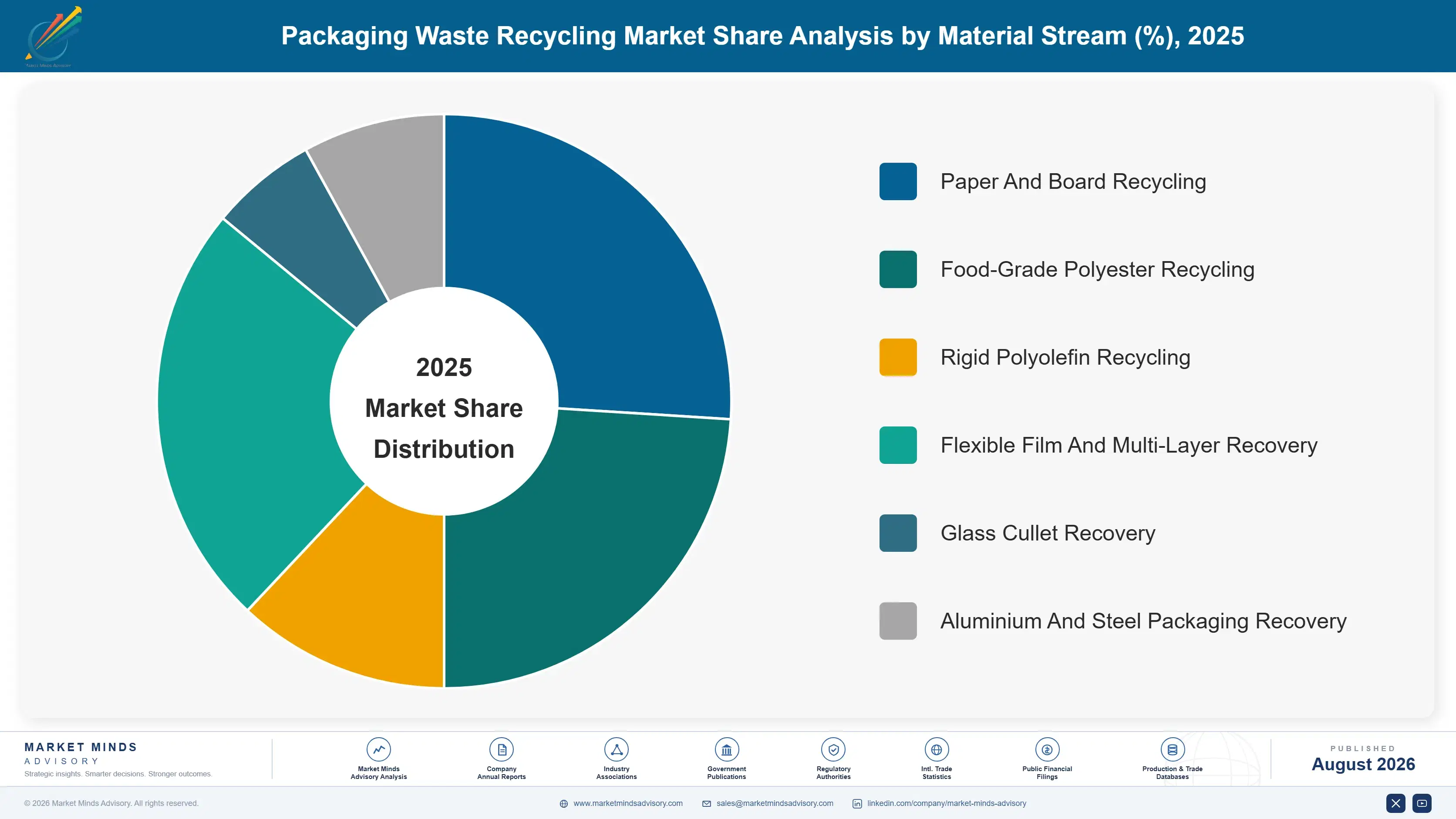 packaging-waste-recycling-market-market-share-analysis-1787299150160