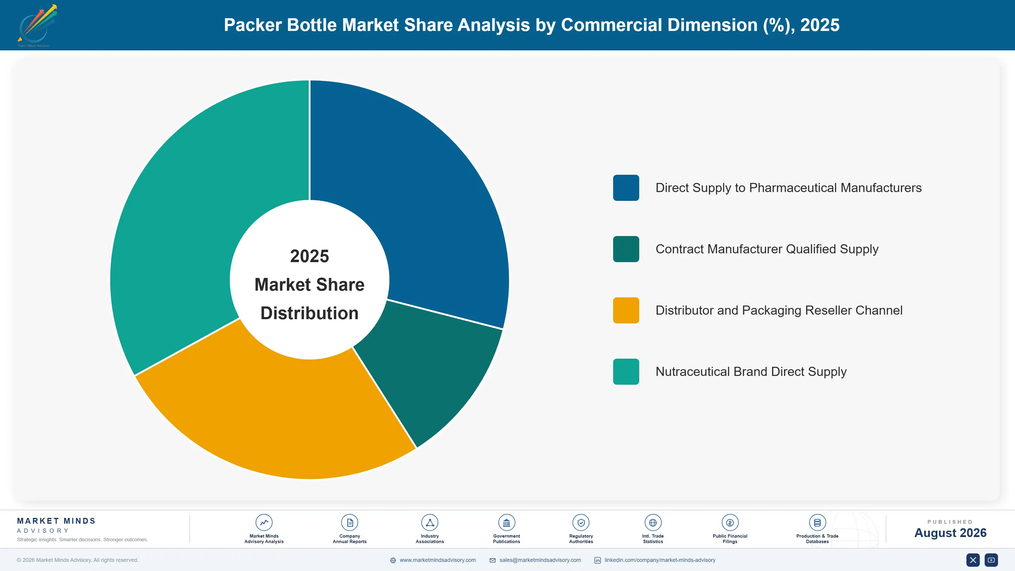 packer-bottle-market-market-share-analysis-1787308608853