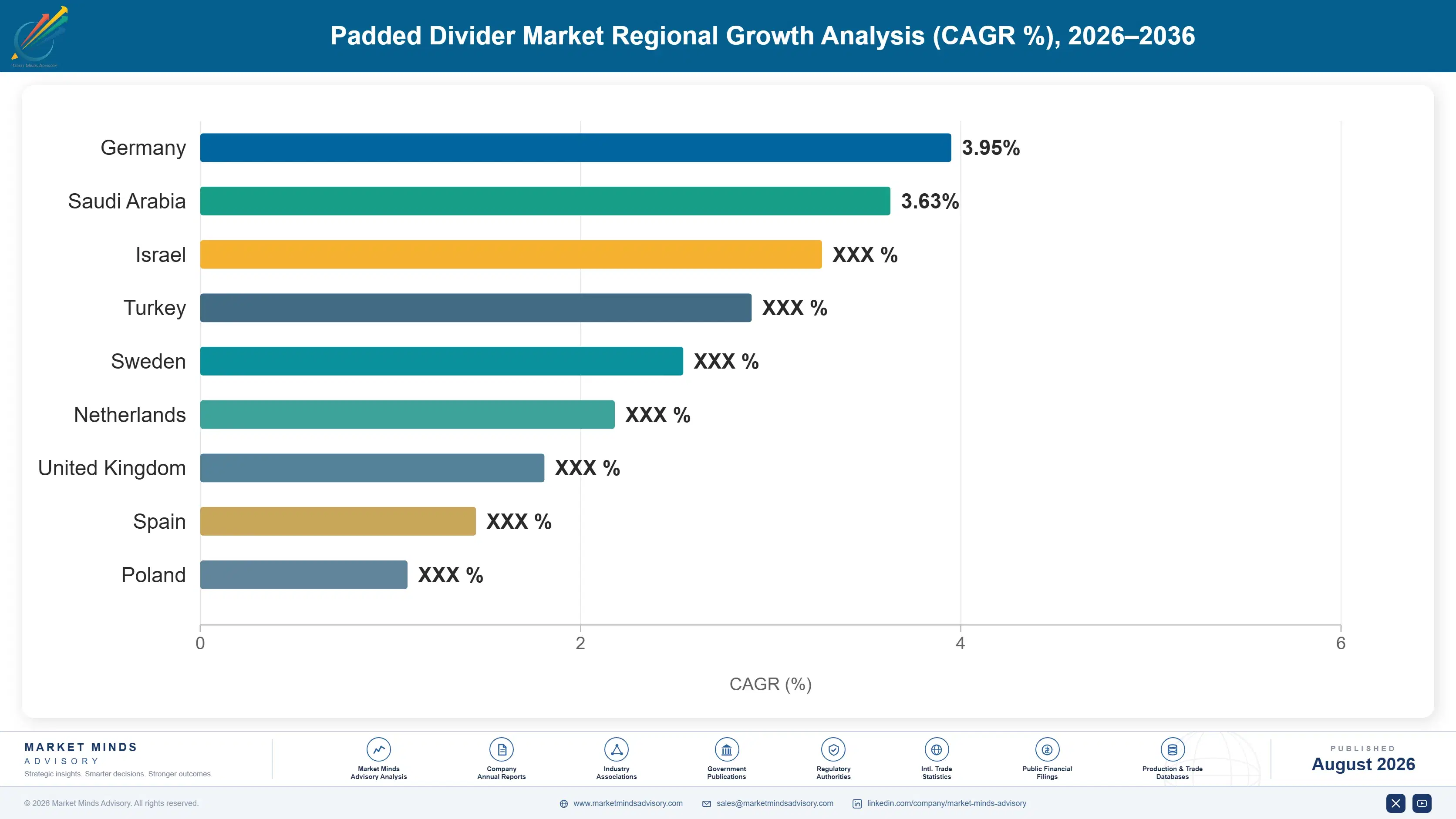 padded-divider-market-country-cagr-analysis-1787559634350