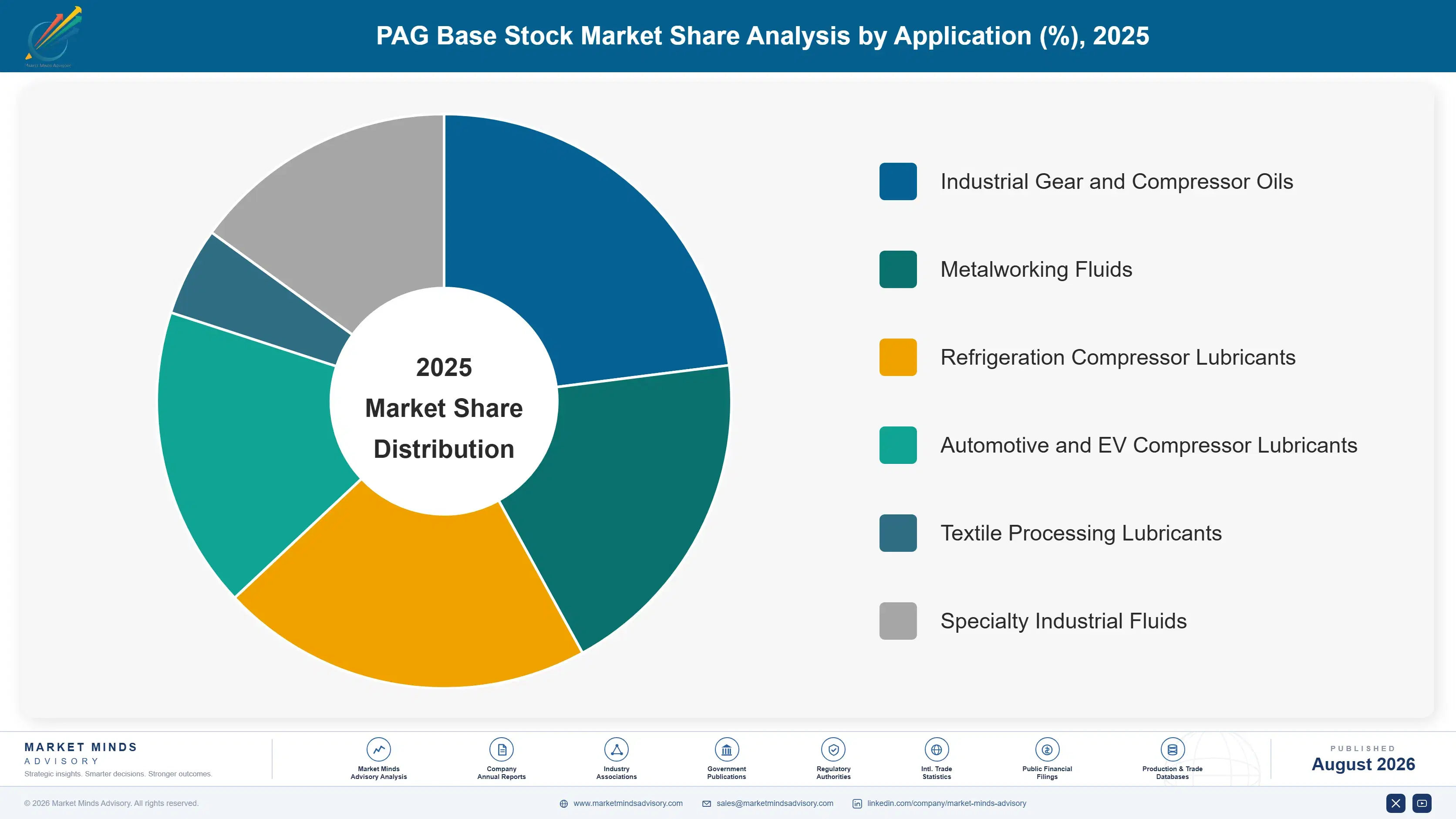 pag-base-stock-market-trends-market-share-analysis-1787559154921