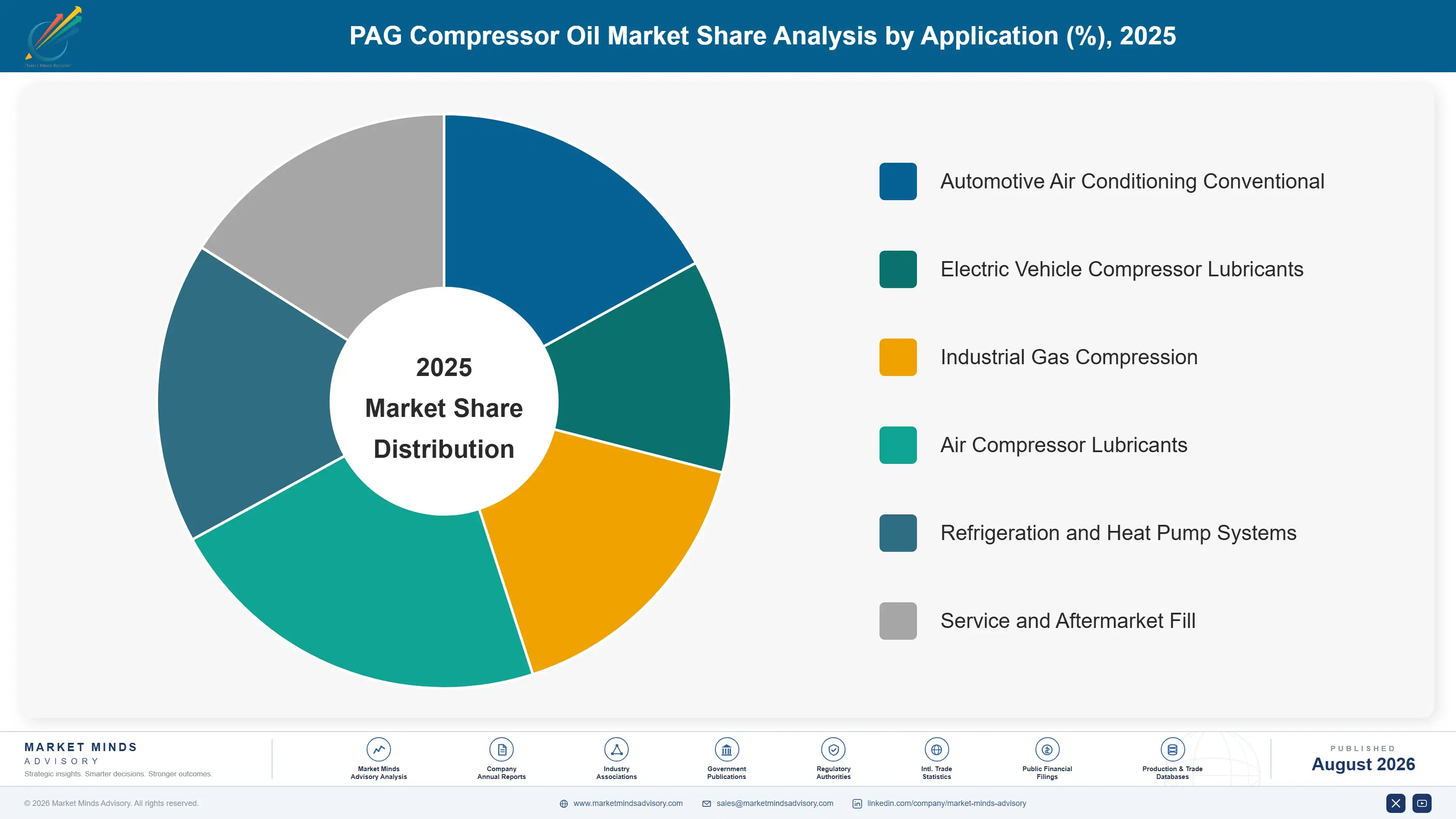 pag-compressor-oil-market-trends-market-share-analysis-1787559652784