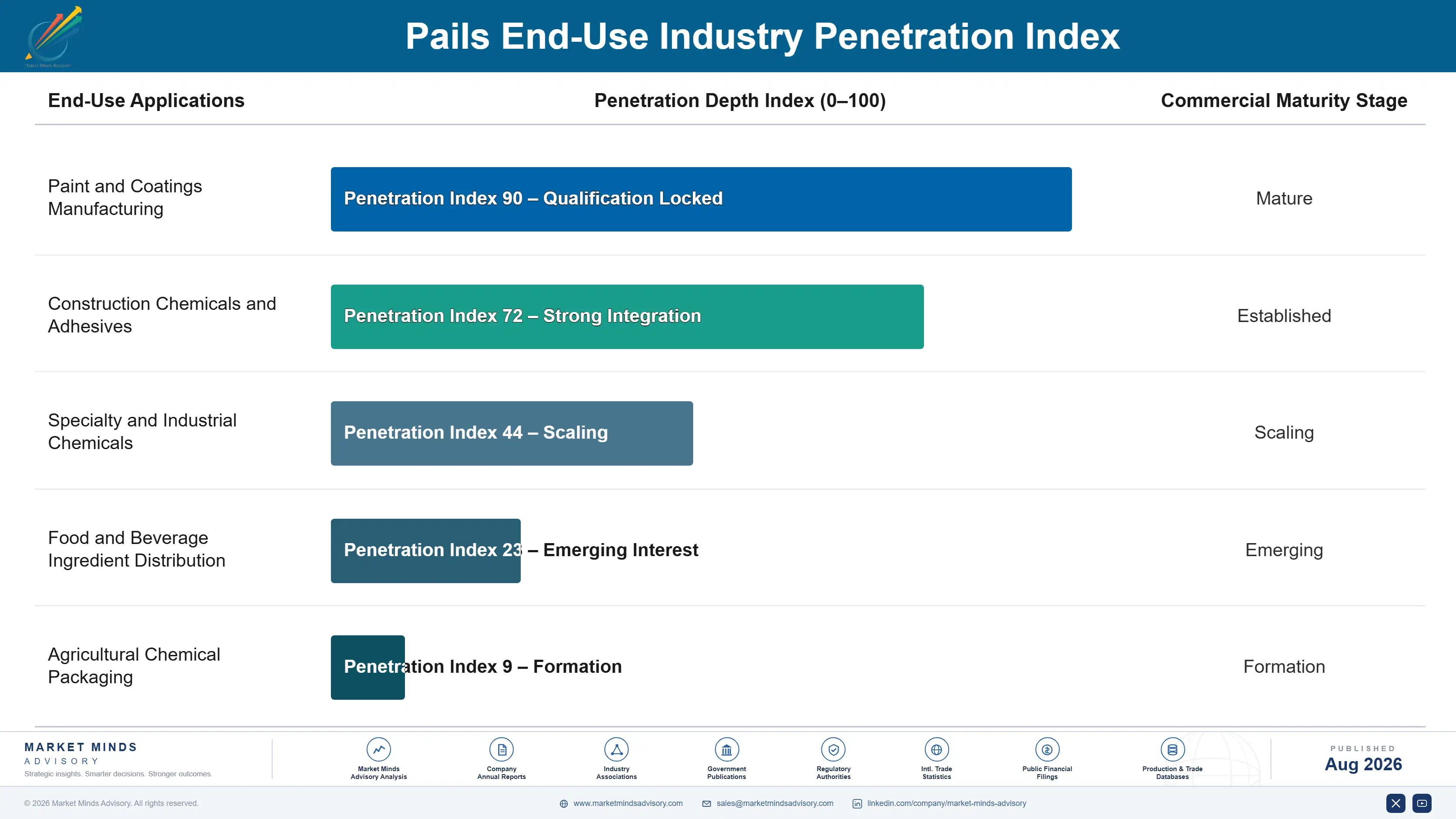 pails-market-end-use-penetration-index-1787299329080