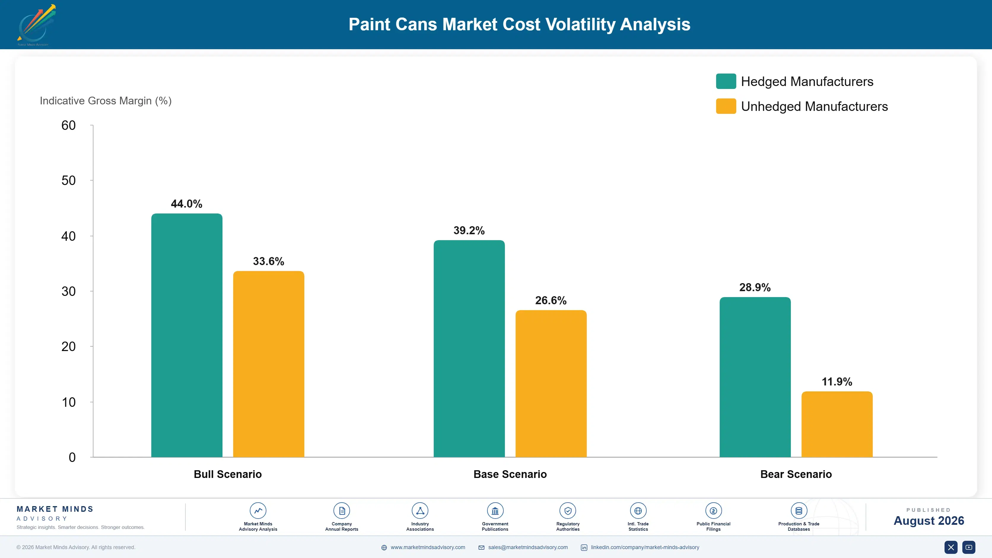 paint-cans-market-cost-volatility-analysis-1787559673478