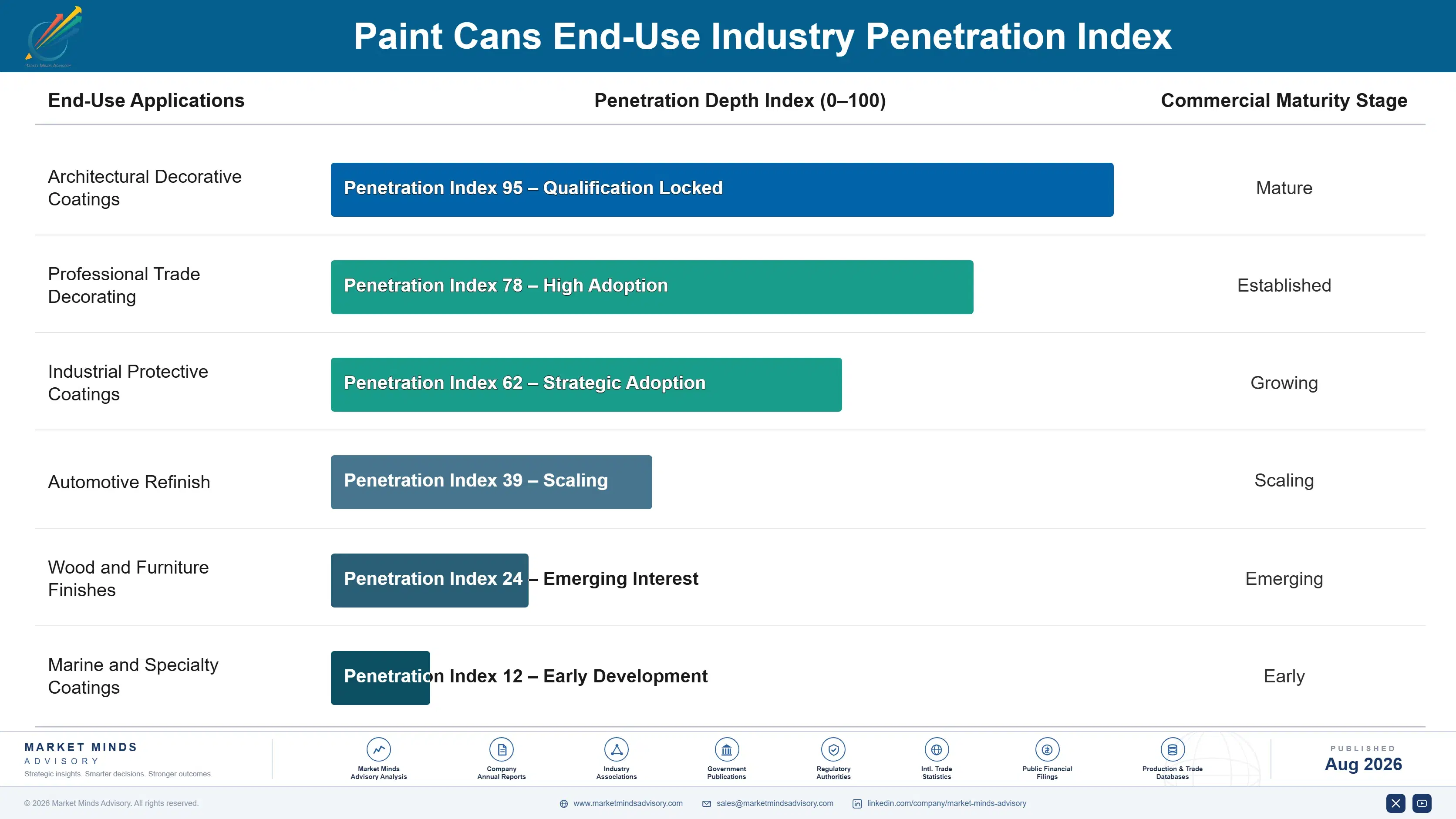 paint-cans-market-end-use-penetration-index-1787559674465