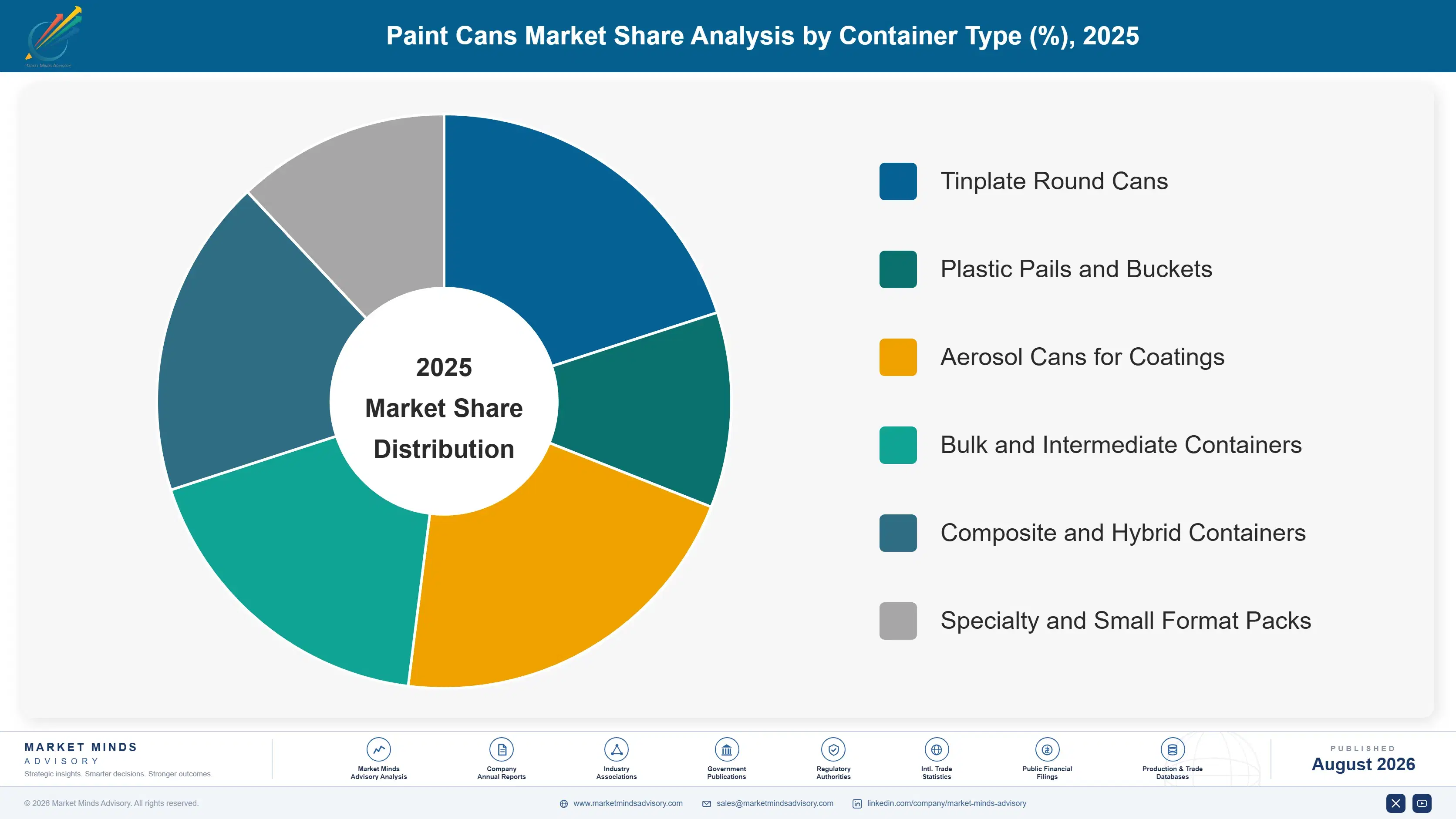 paint-cans-market-market-share-analysis-1787559672237