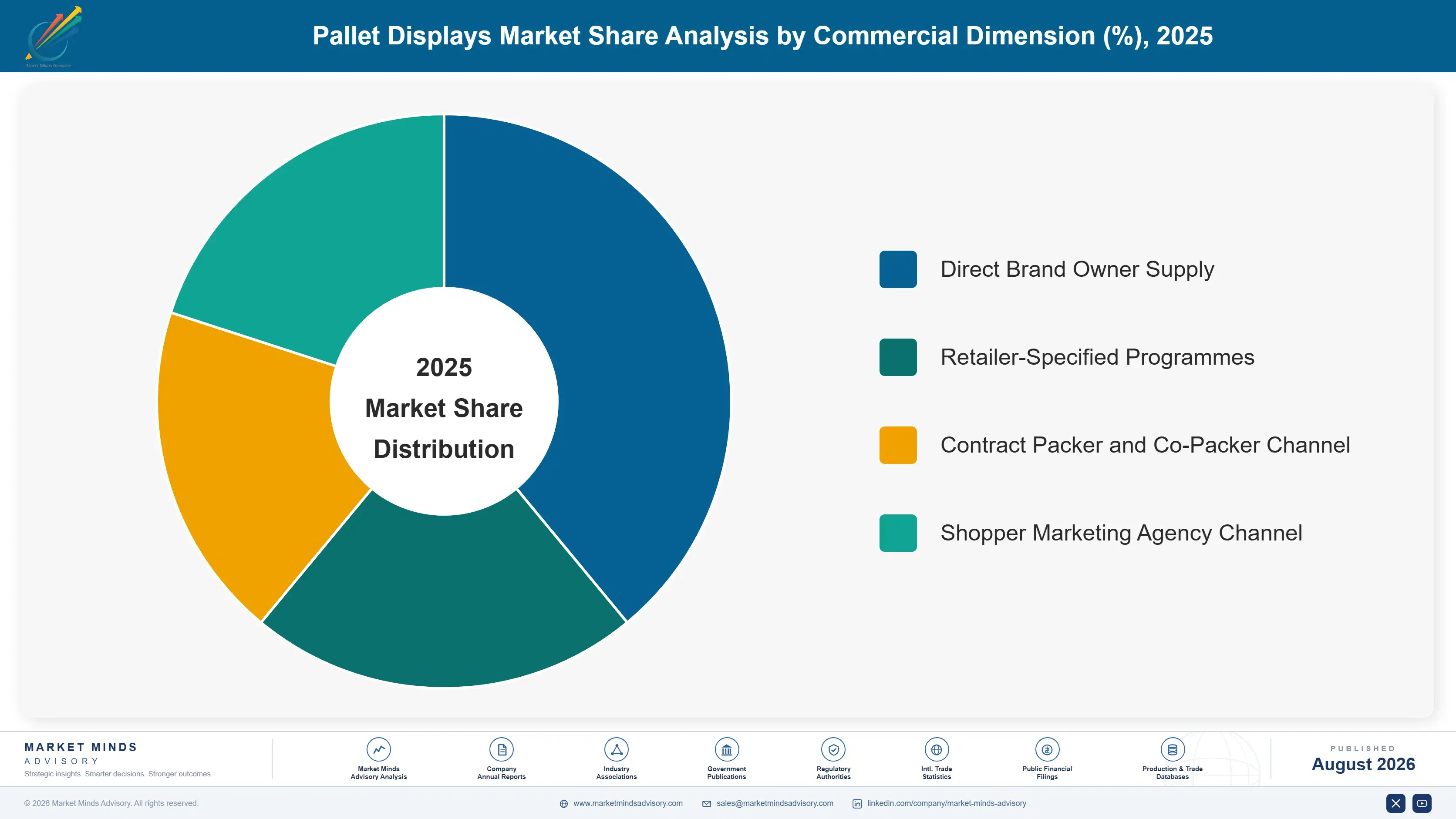 pallet-displays-market-market-share-analysis-1787308620655