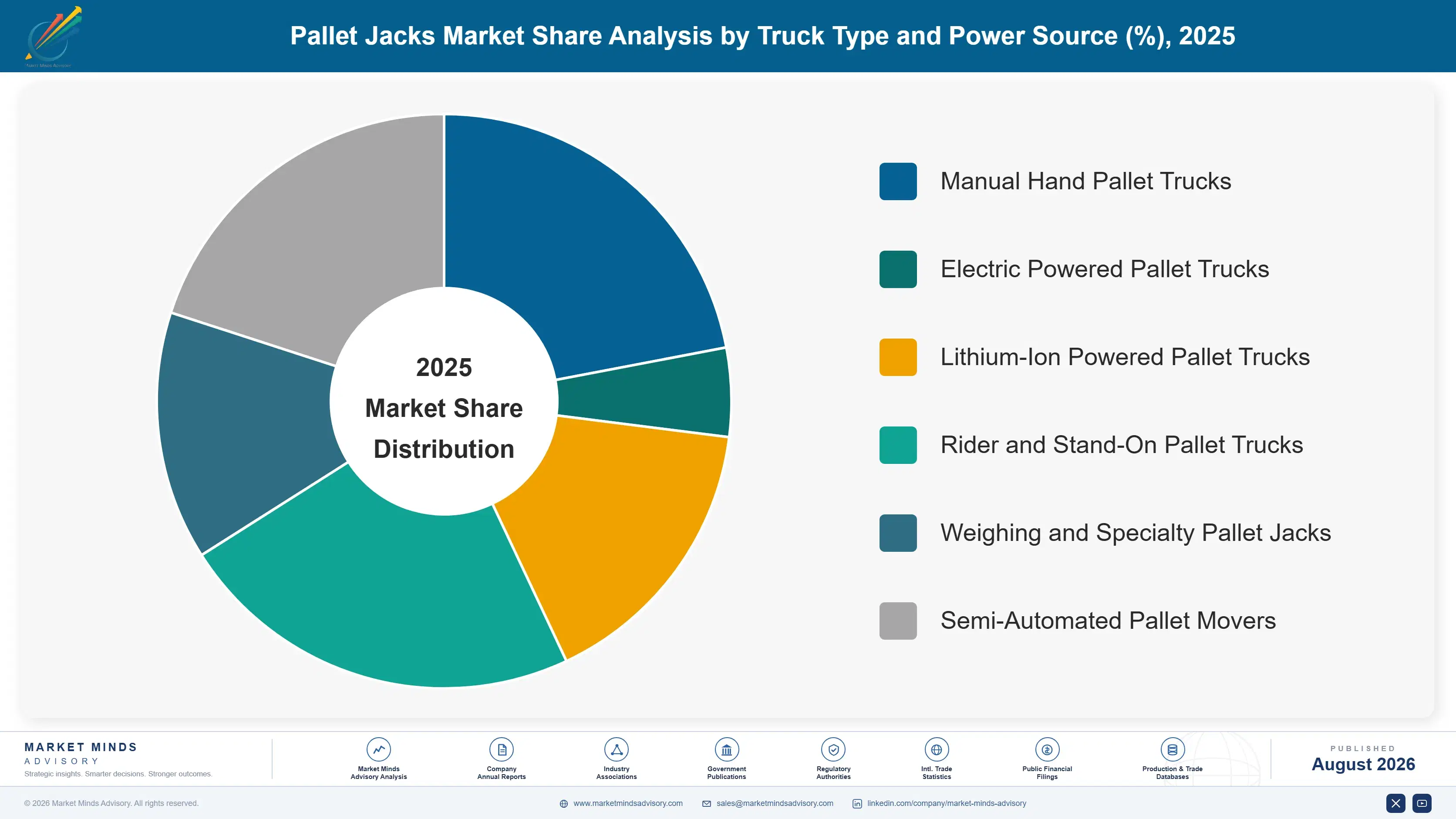pallet-jacks-market-market-share-analysis-1787308627224