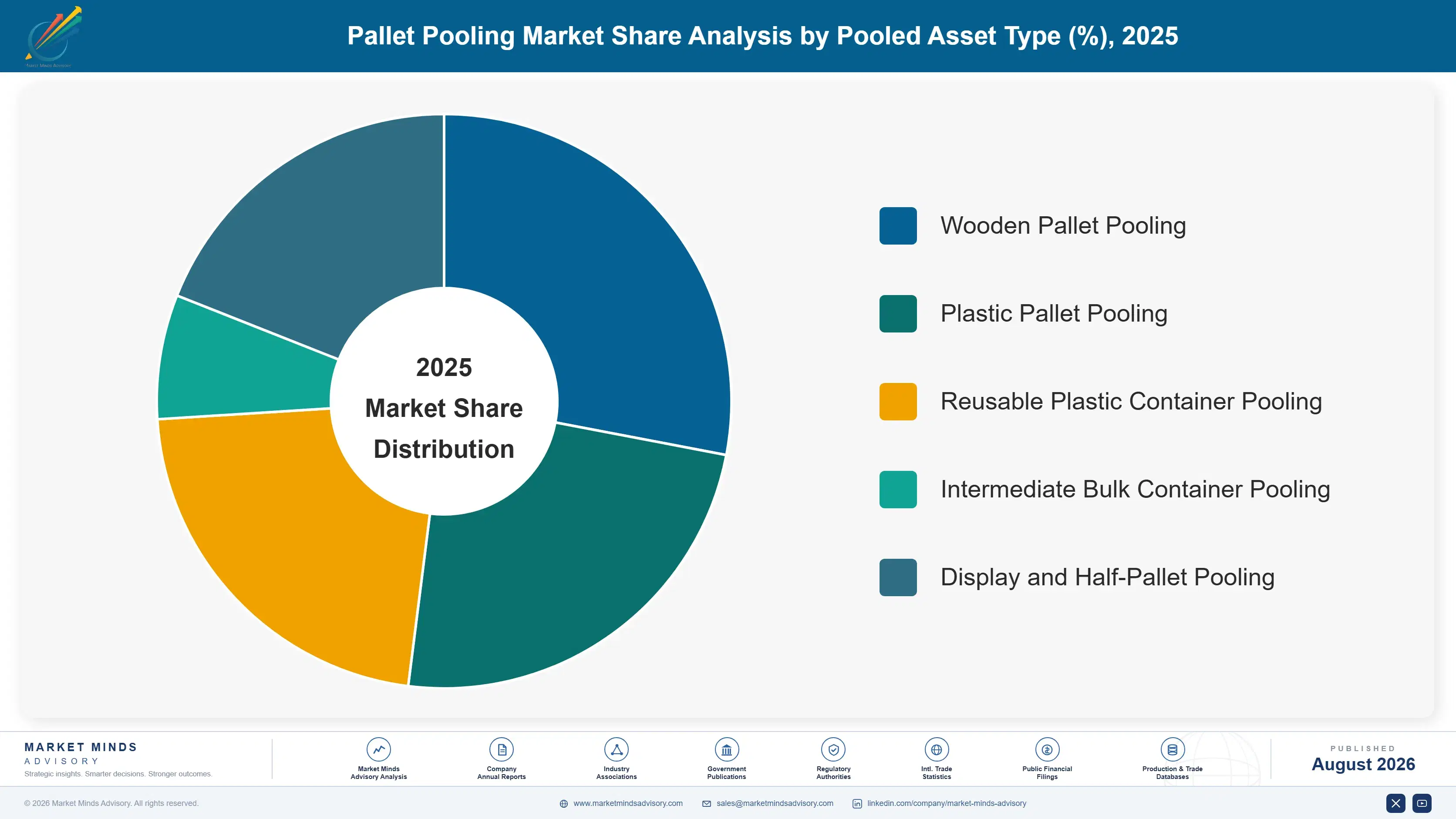 pallet-pooling-market-market-share-analysis-1787332069390