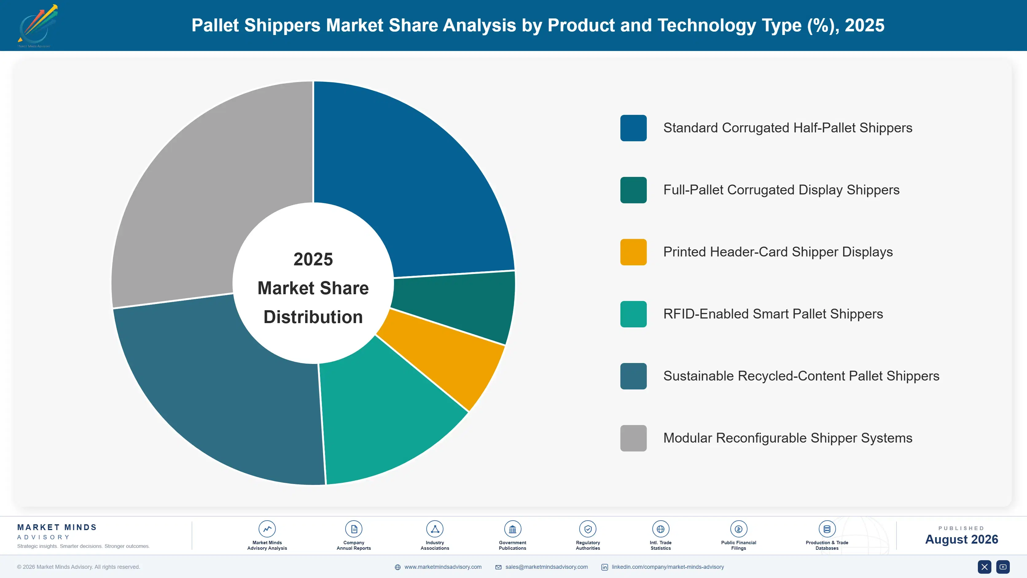 pallet-shippers-market-market-share-analysis-1787308802624