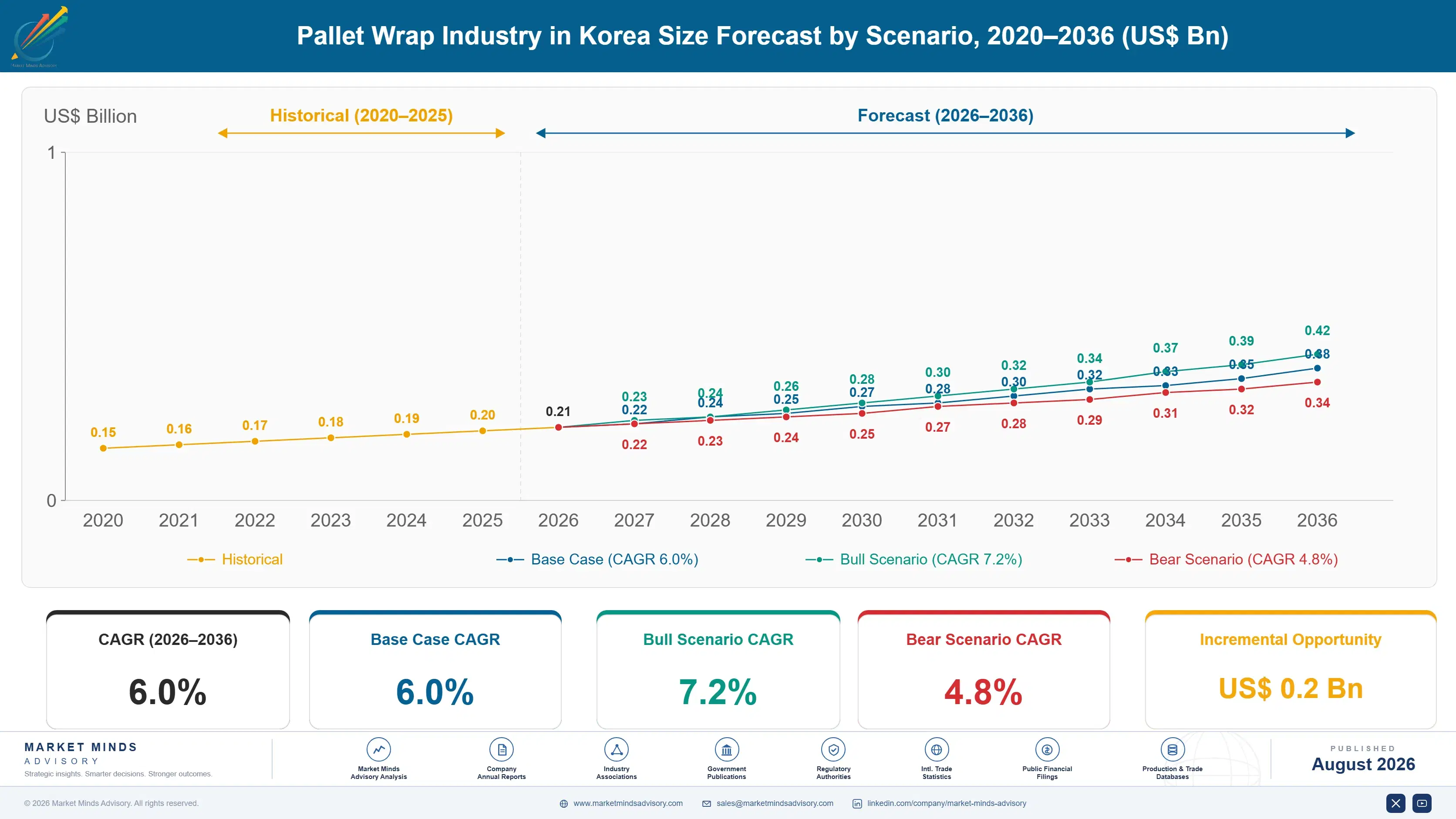 pallet-wrap-industry-in-korea-size-forecast-scenario-1787312189766