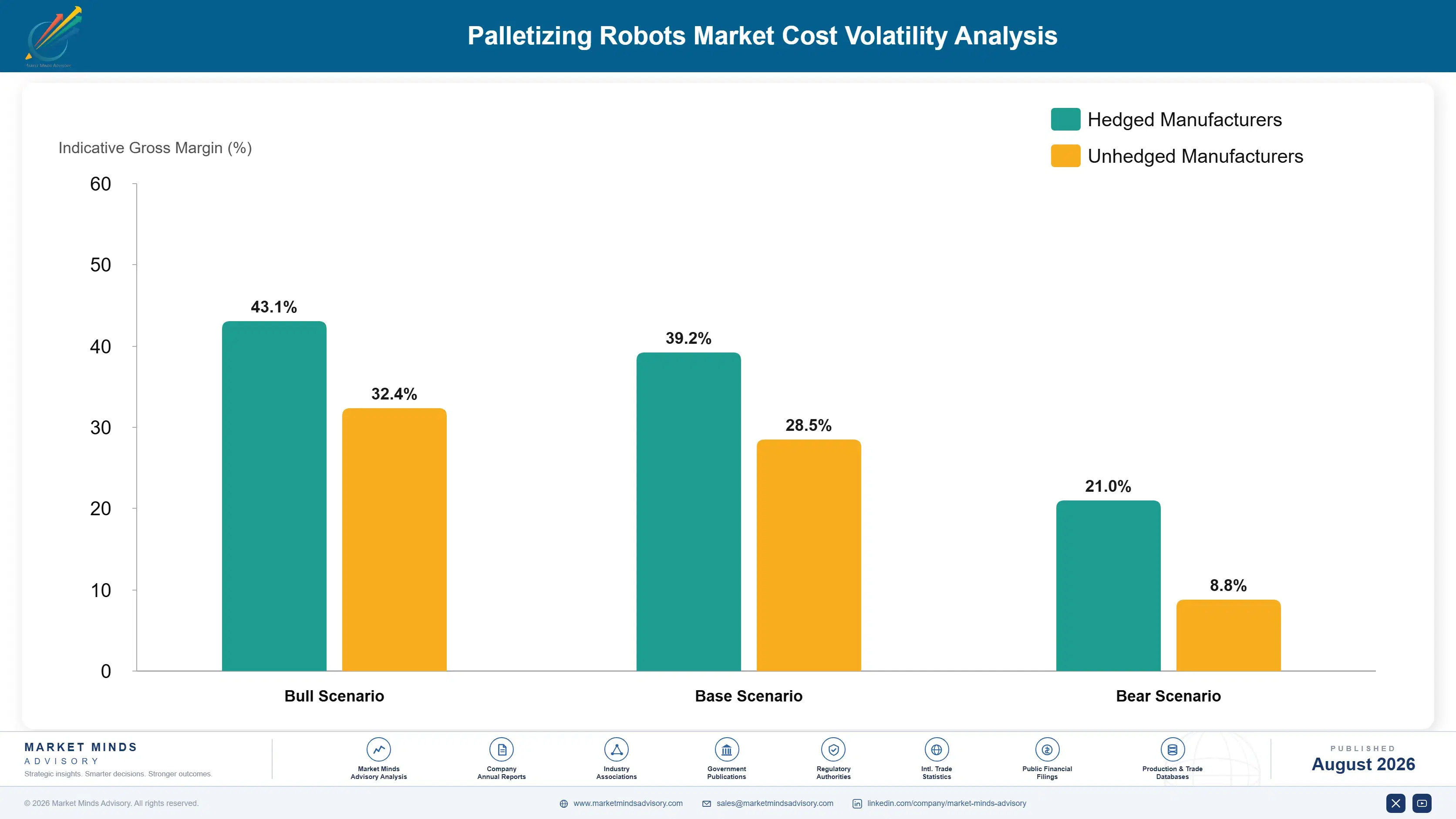 palletizing-robots-market-cost-volatility-analysis-1787300529548