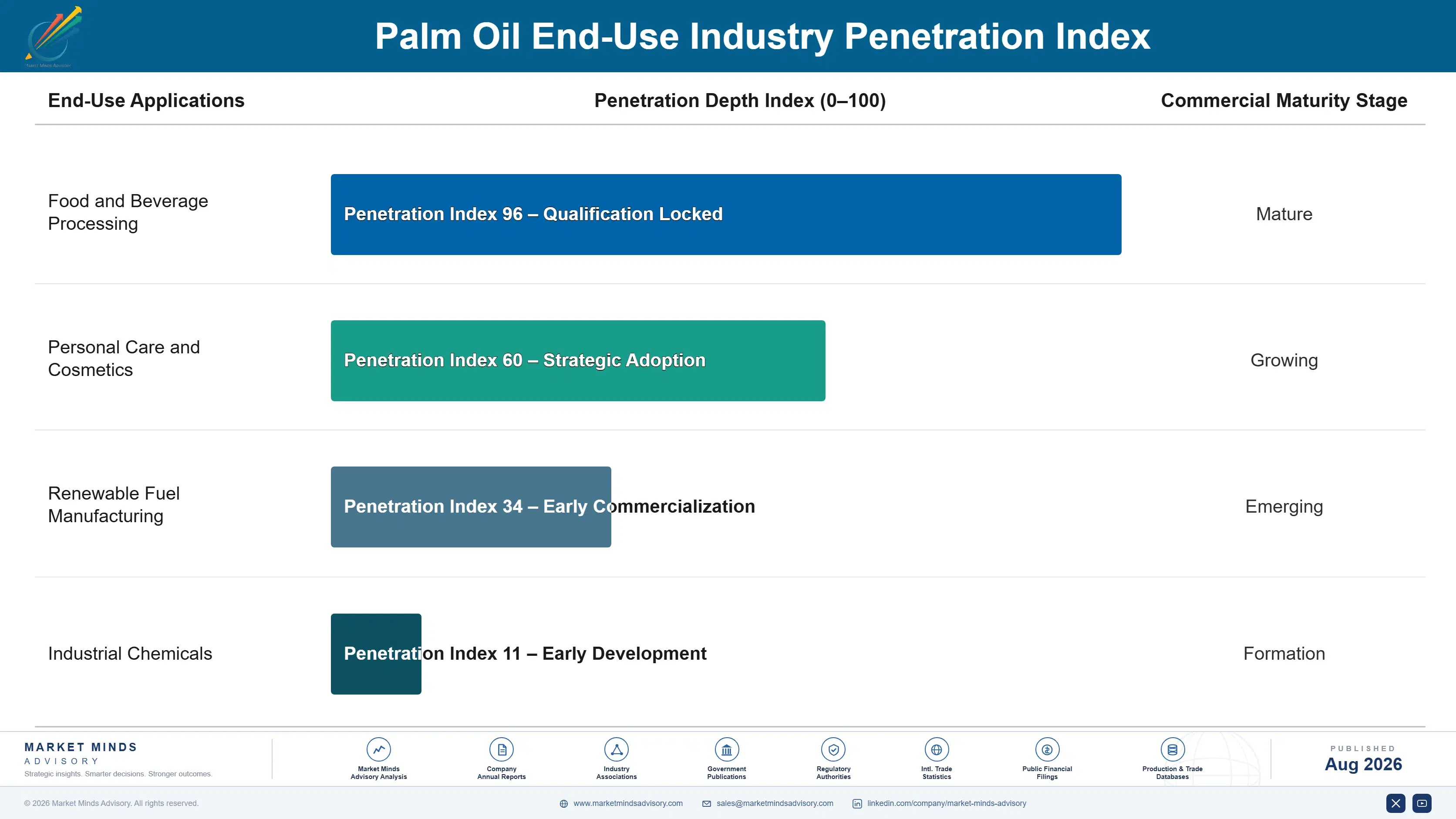 palm-oil-market-trends-end-use-penetration-index-1787312685439