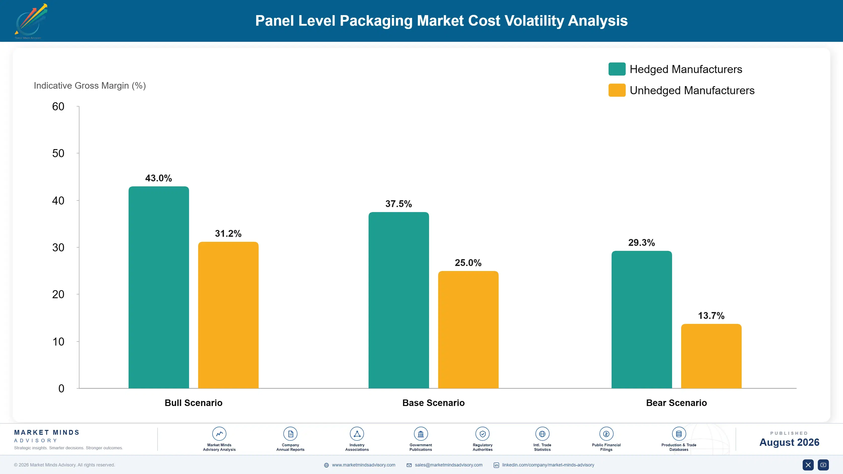 panel-level-packaging-market-cost-volatility-analysis-1787299671684