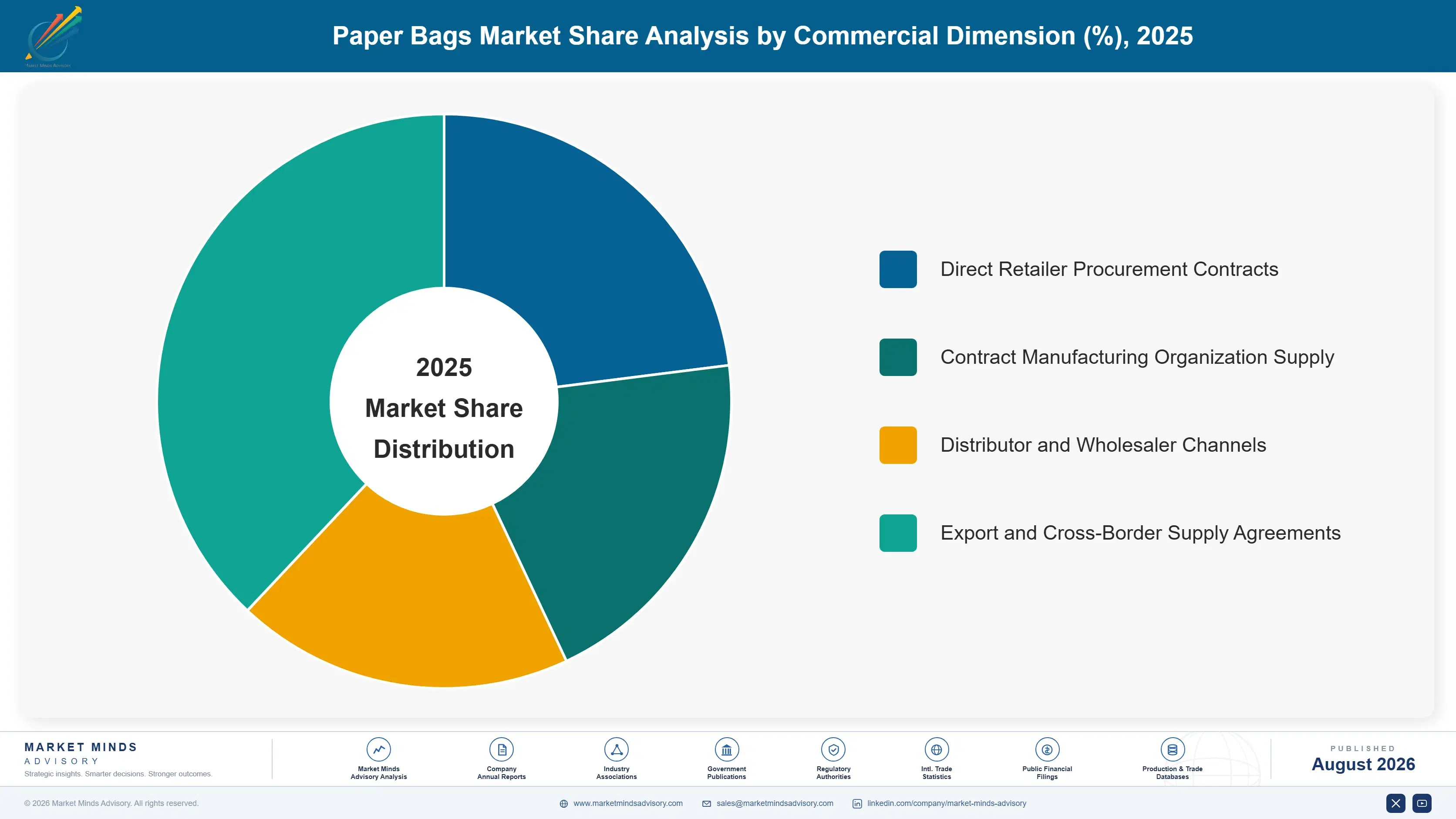 paper-bags-market-2-market-share-analysis-1787308121041