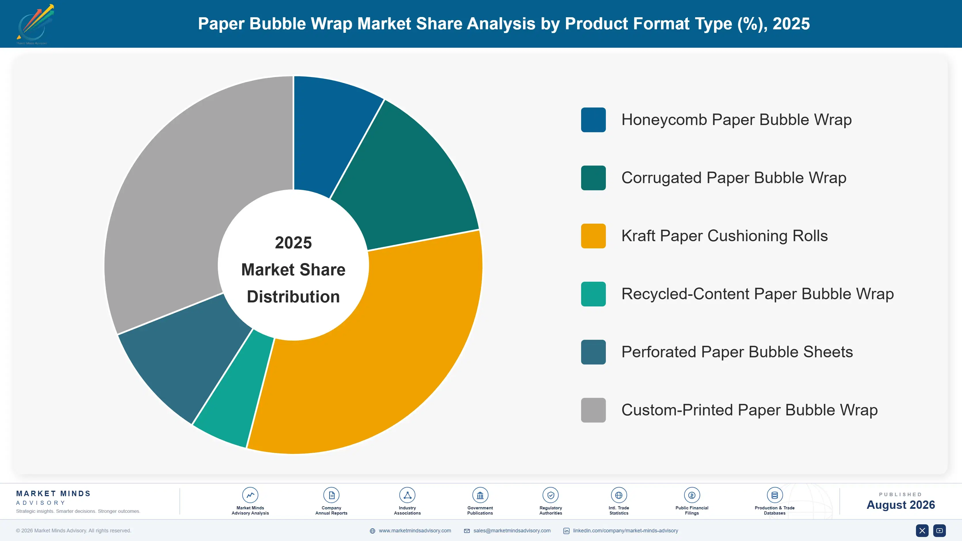 paper-bubble-wrap-market-market-share-analysis-1787307903101