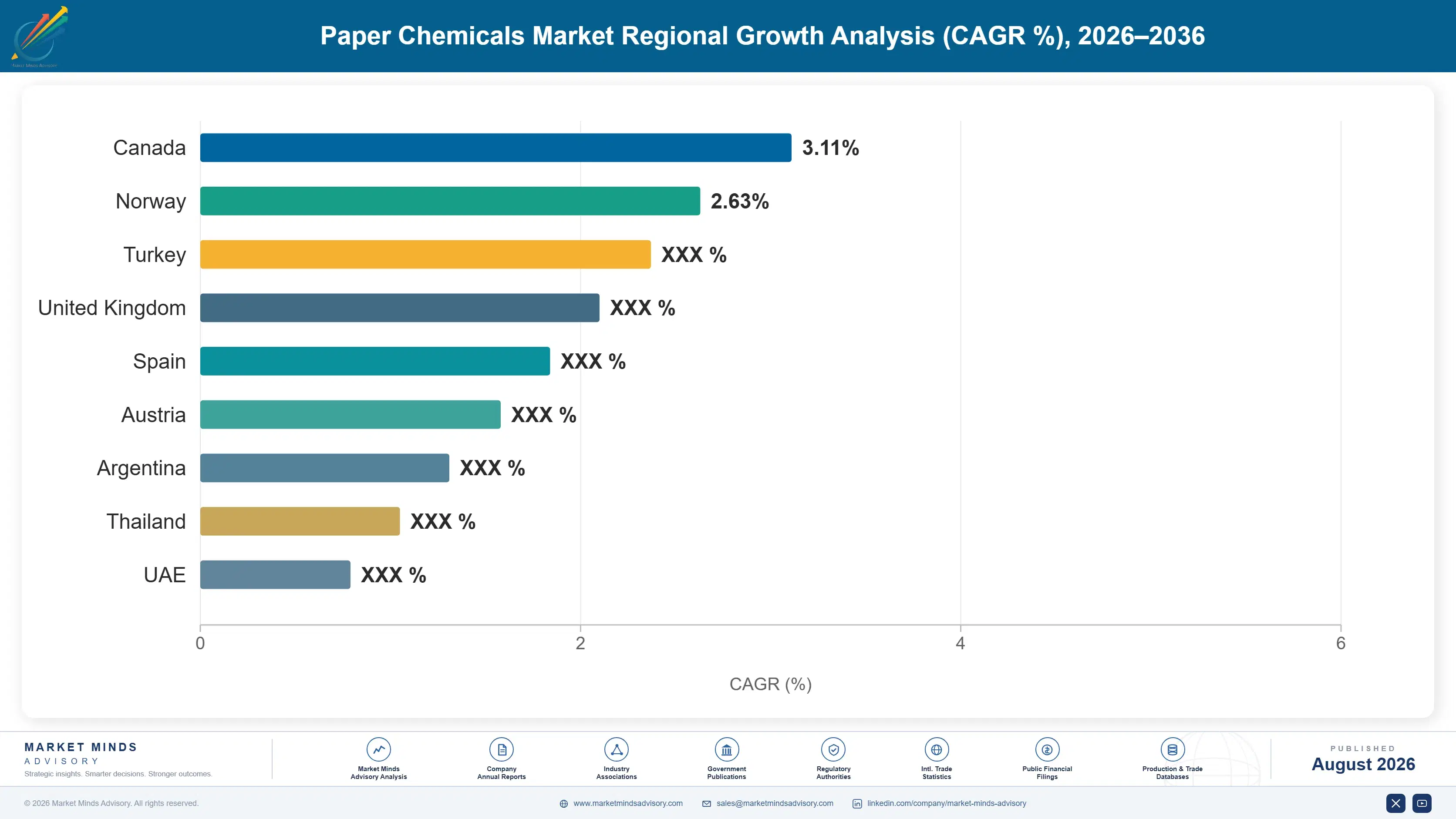 paper-chemicals-market-trends-country-cagr-analysis-1787311853135