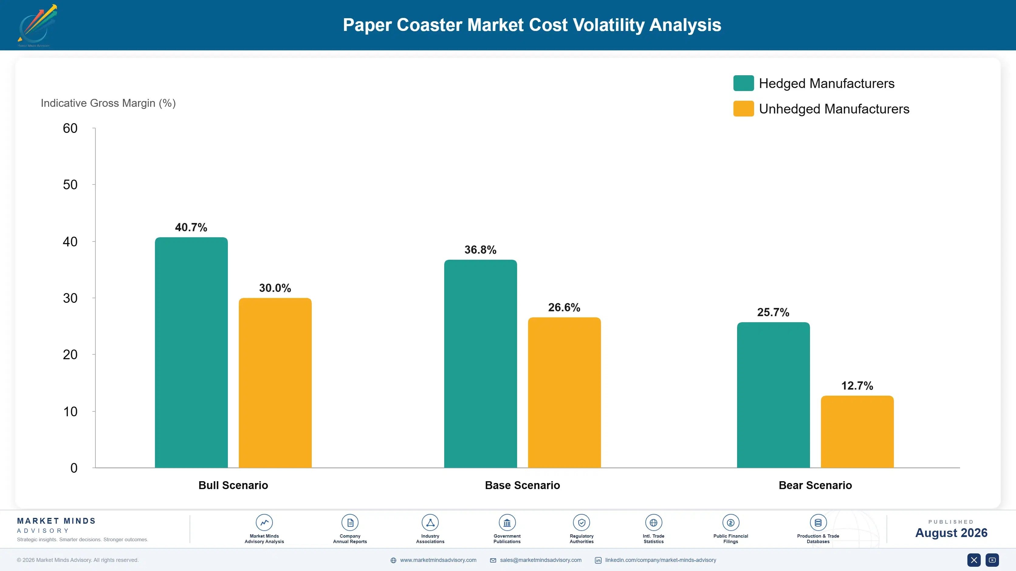 paper-coaster-market-cost-volatility-analysis-1787308911065