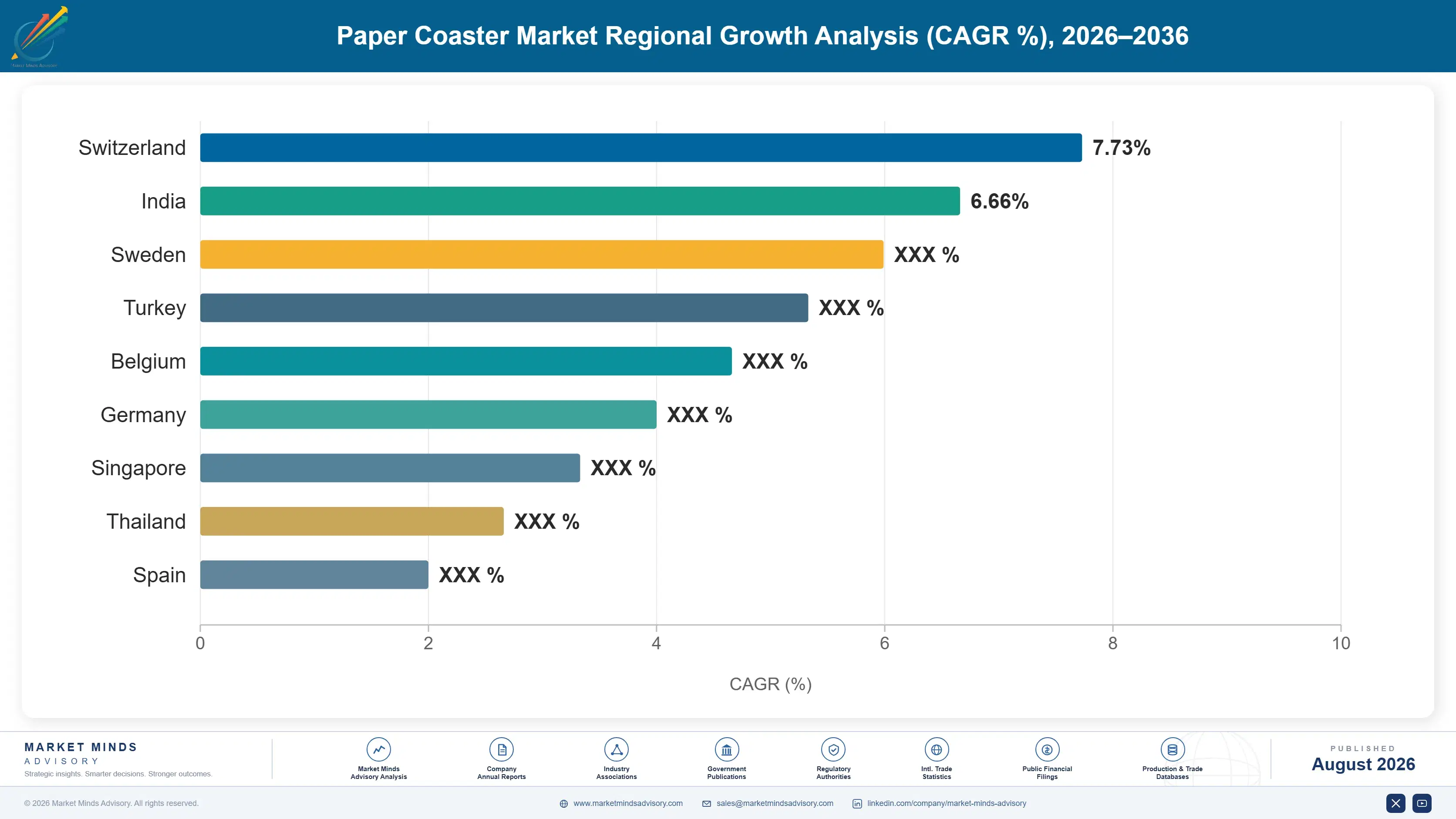 paper-coaster-market-country-cagr-analysis-1787308910340
