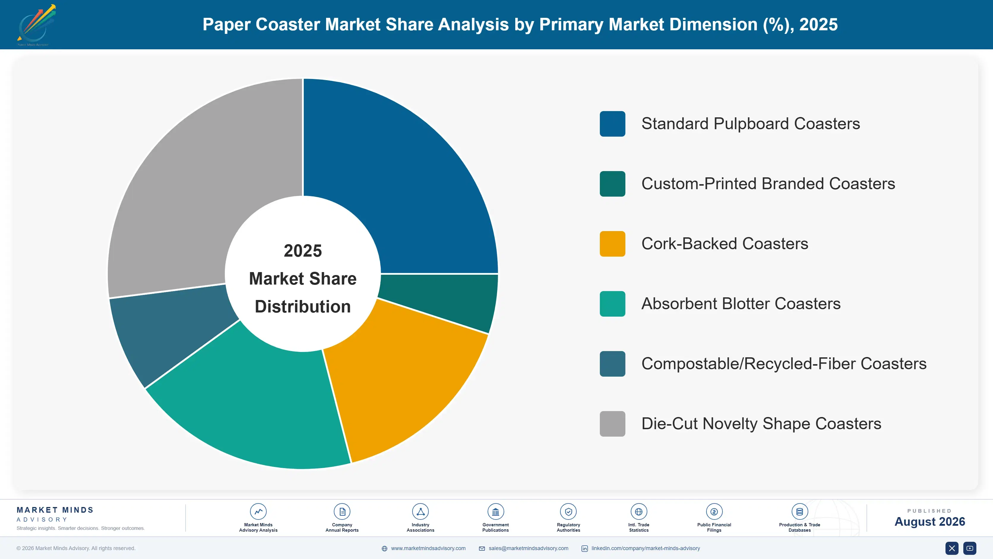 paper-coaster-market-market-share-analysis-1787308909816