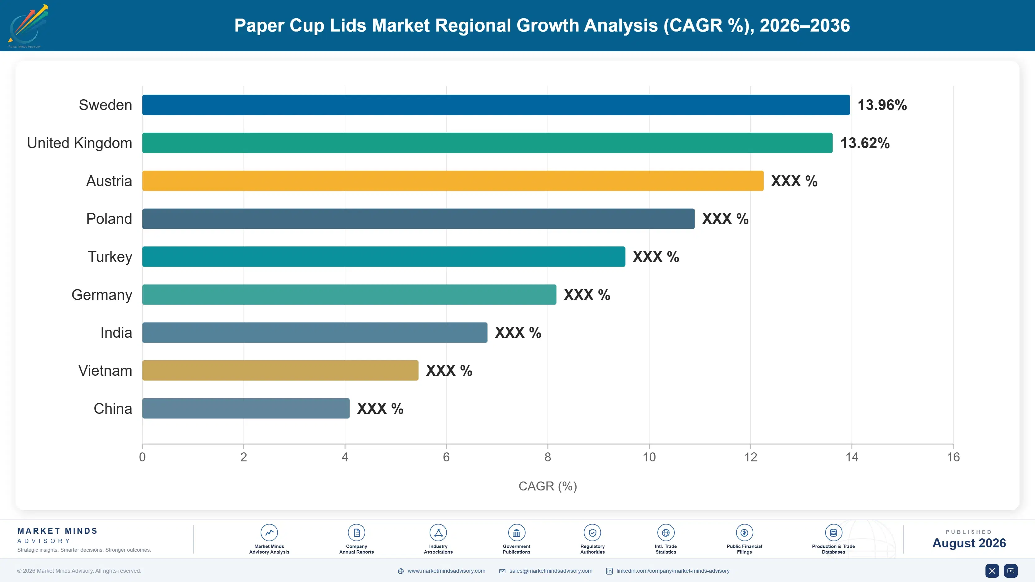 paper-cup-lids-market-country-cagr-analysis-1787299597706